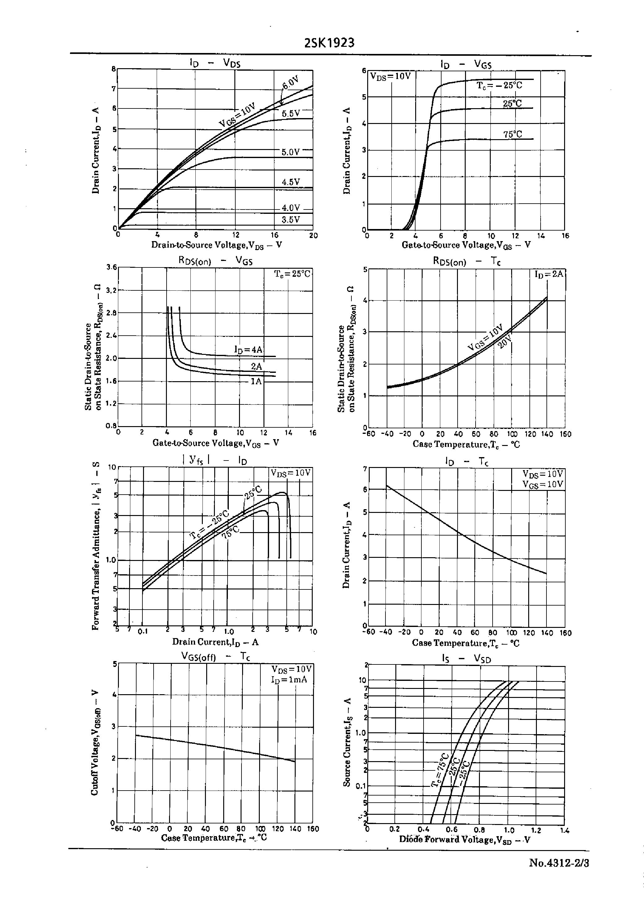 Datasheet 2SK1923 - Very High-Speed Switching Applications page 2