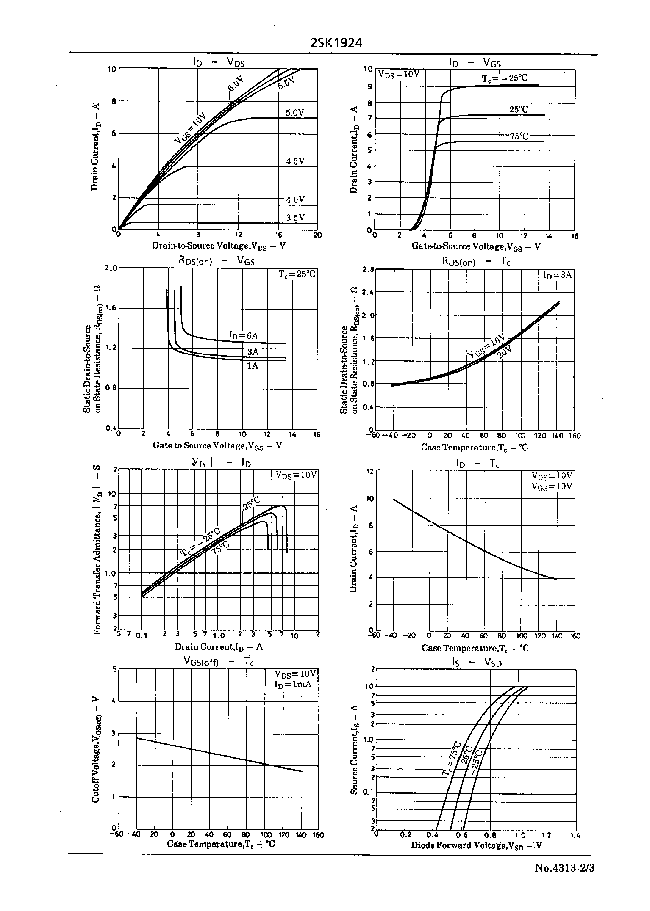 Datasheet 2SK1924 - Very High-Speed Switching Applications page 2