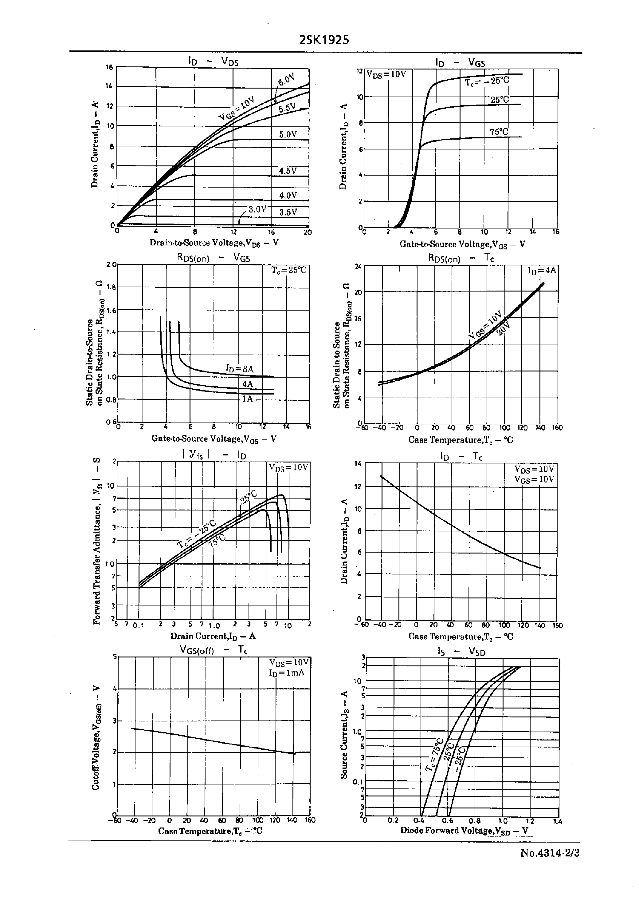 Datasheet 2SK1925 - Very High-Speed Switching Applications page 2