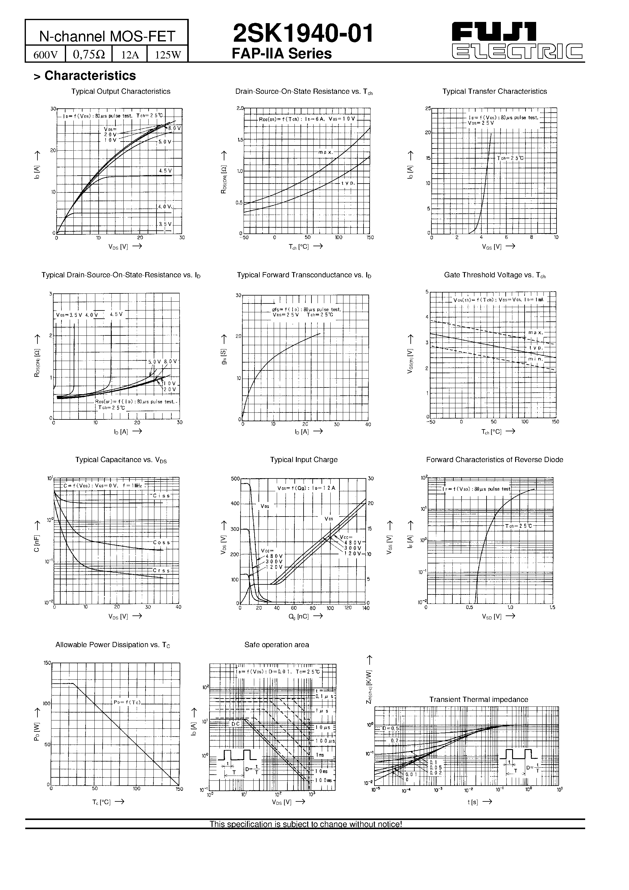 Datasheet 2SK1940-01 - N-channel MOS-FET page 2