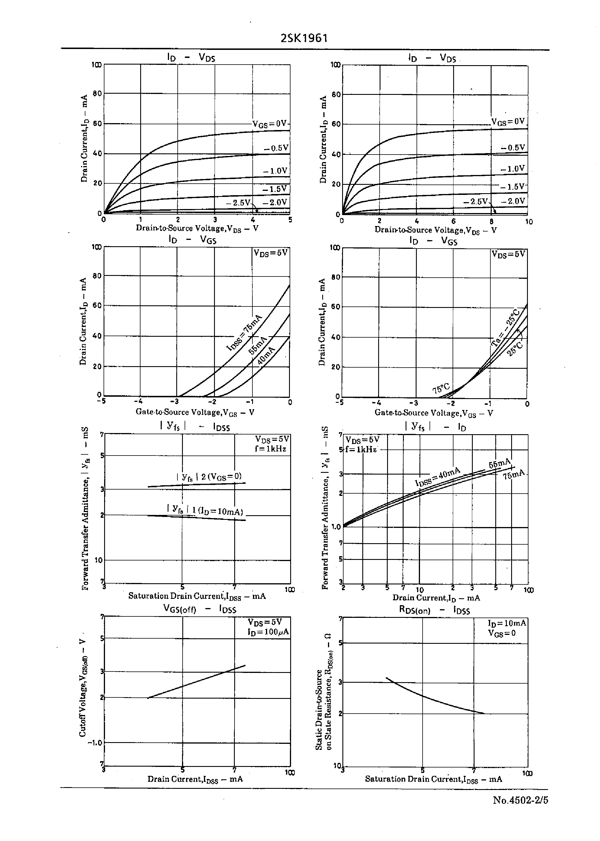 Даташит 2SK1961 - High-Frequency Low-Noise Amp Applications страница 2