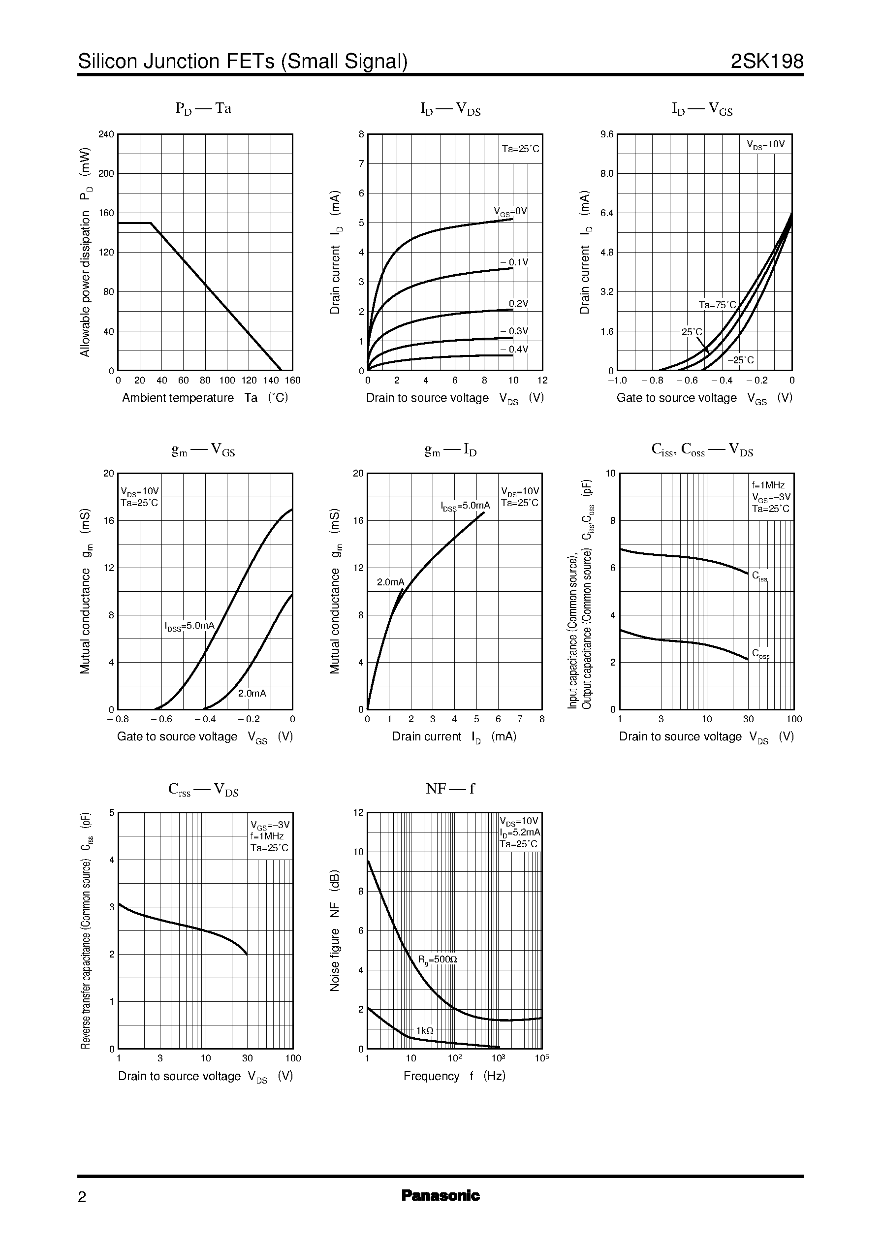 Datasheet 2SK198 - Silicon N-Channel Junction FET page 2