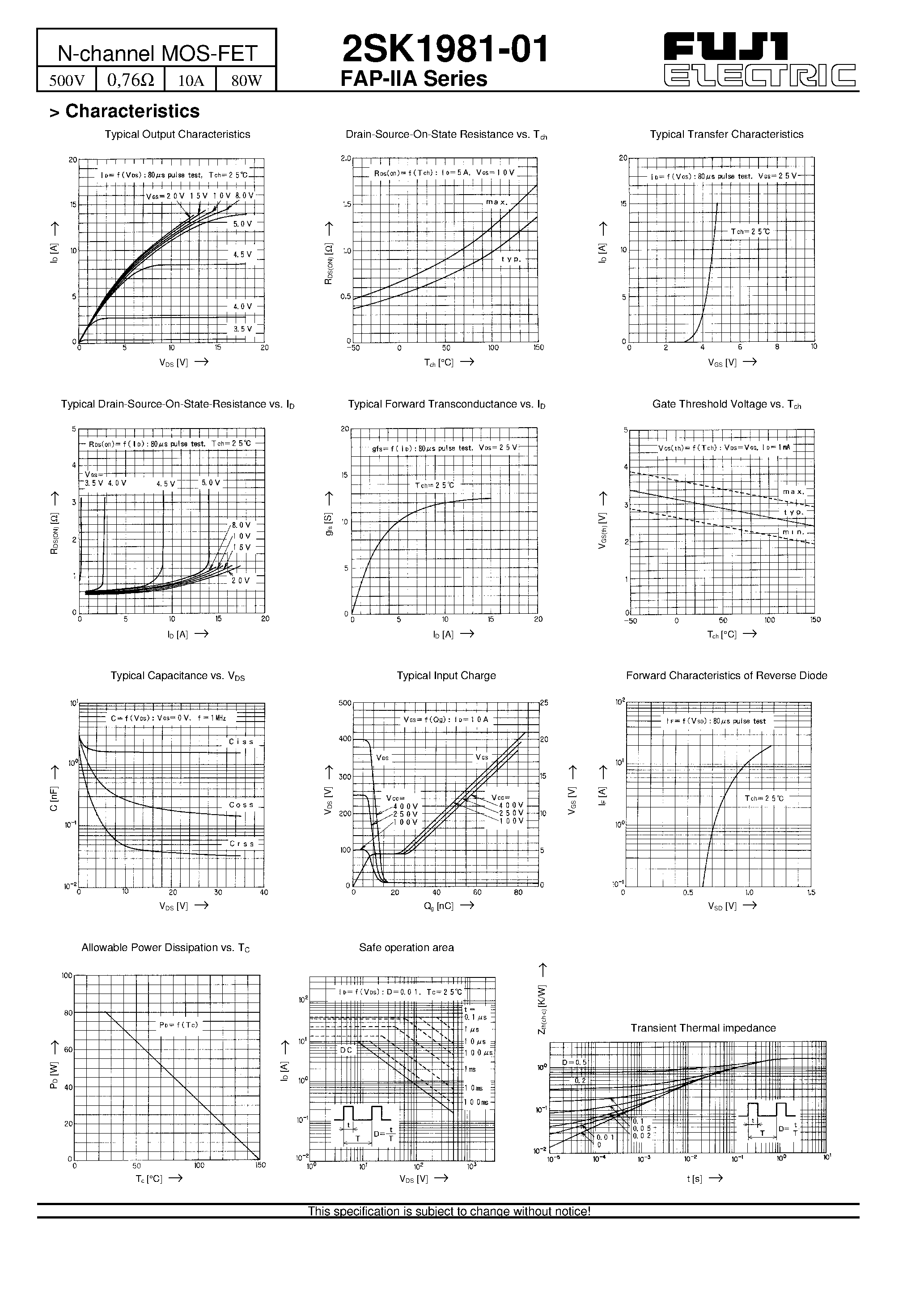 Datasheet 2SK1981-01 - N-channel MOS-FET page 2