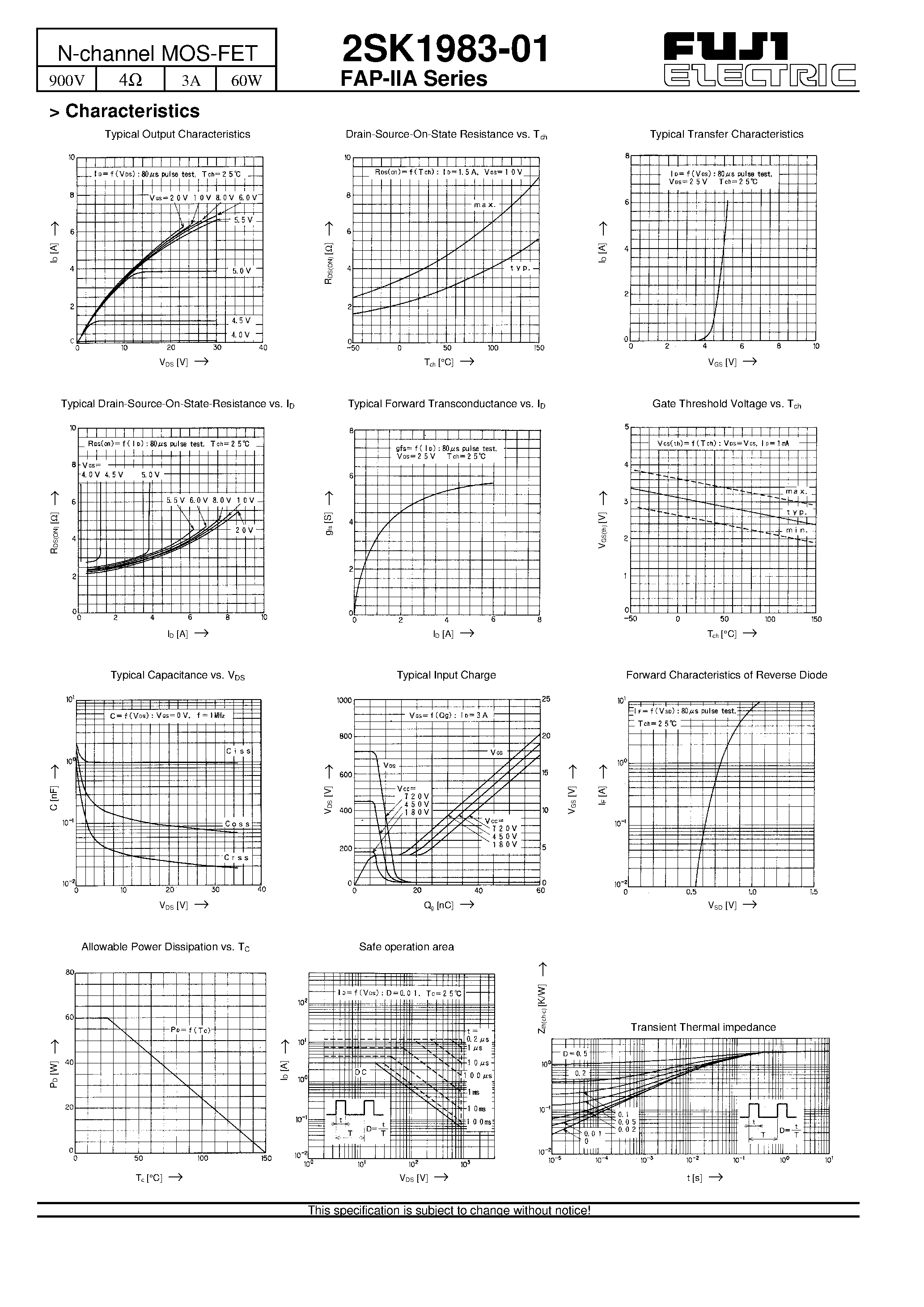 Datasheet 2SK1983-01 - N-channel MOS-FET page 2