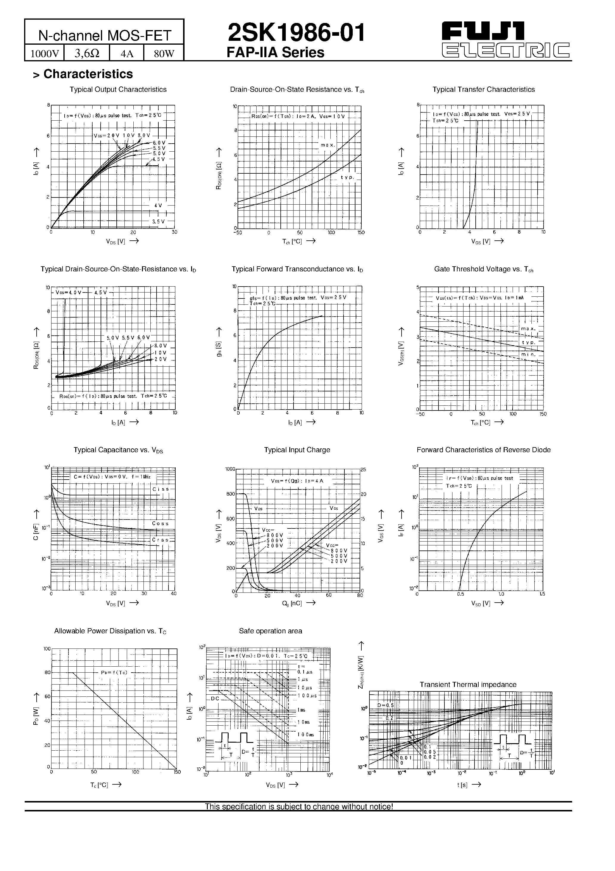 Datasheet 2SK1986-01 - N-channel MOS-FET page 2