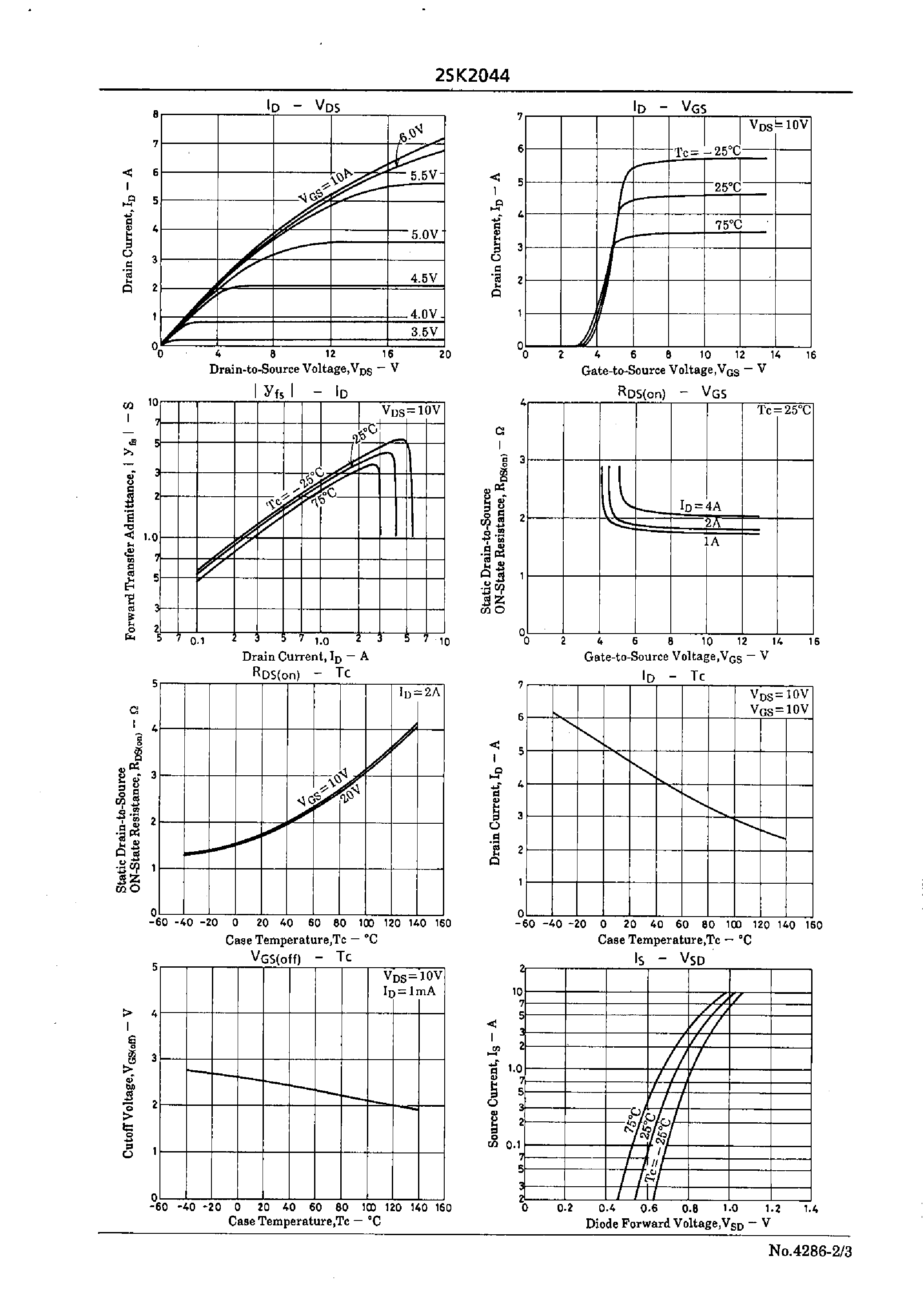 Datasheet 2SK2044 - Ultrahigh-Speed Switching Applications page 2