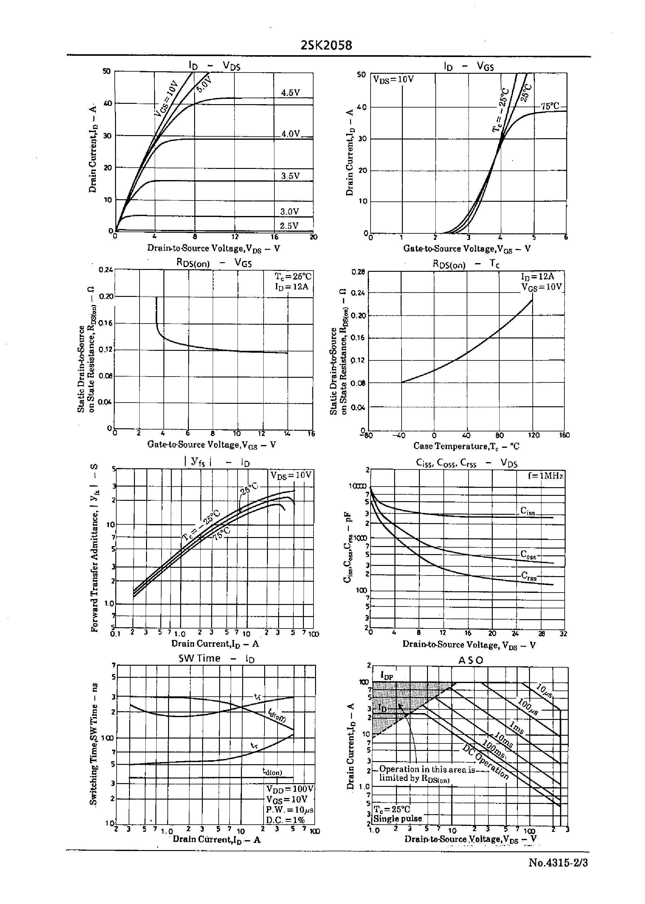 Datasheet 2SK2058 - Very High-Speed Switching Applications page 2