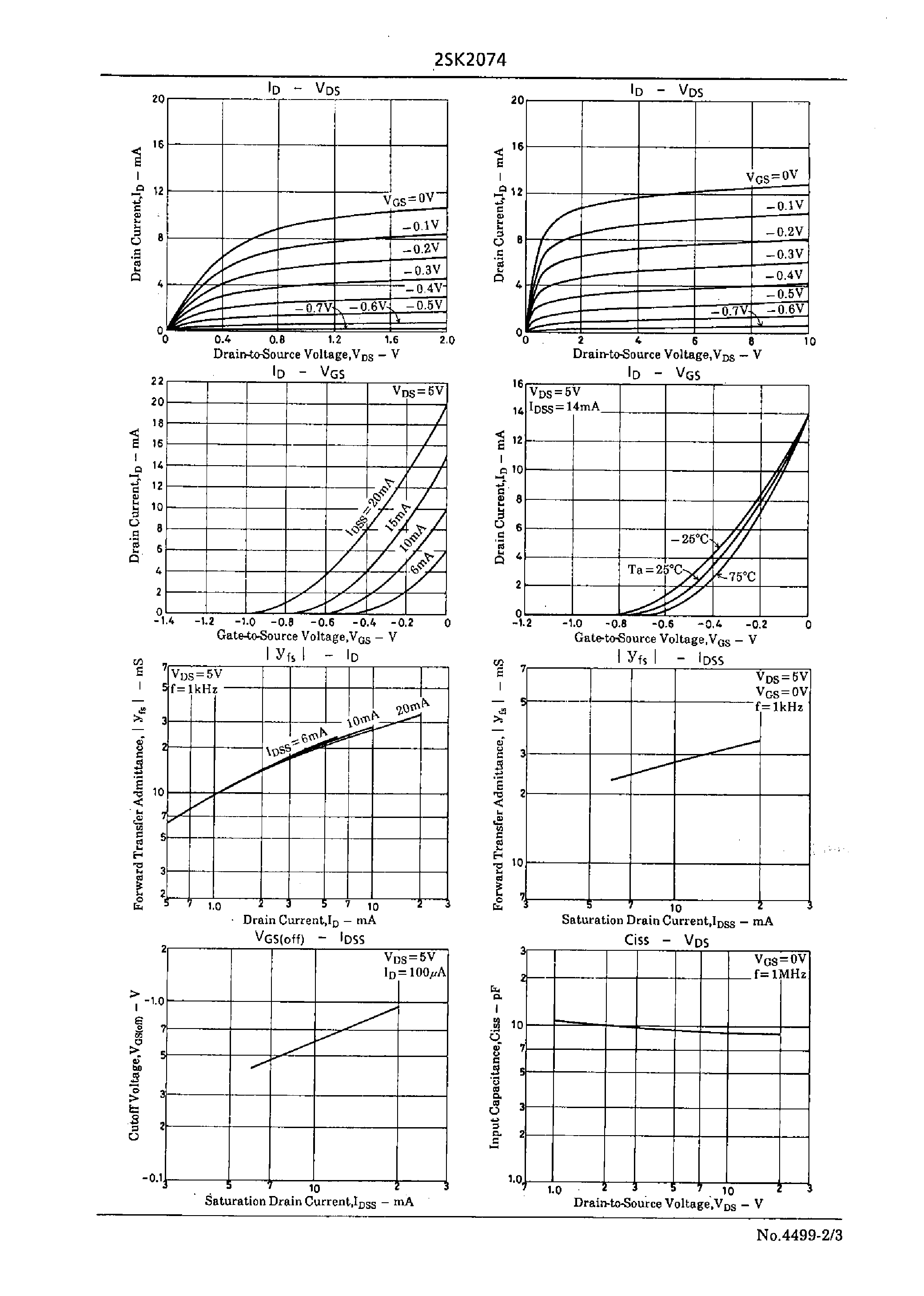 Даташит 2SK2074 - High-Frequency Low-Noise Amp Applications страница 2