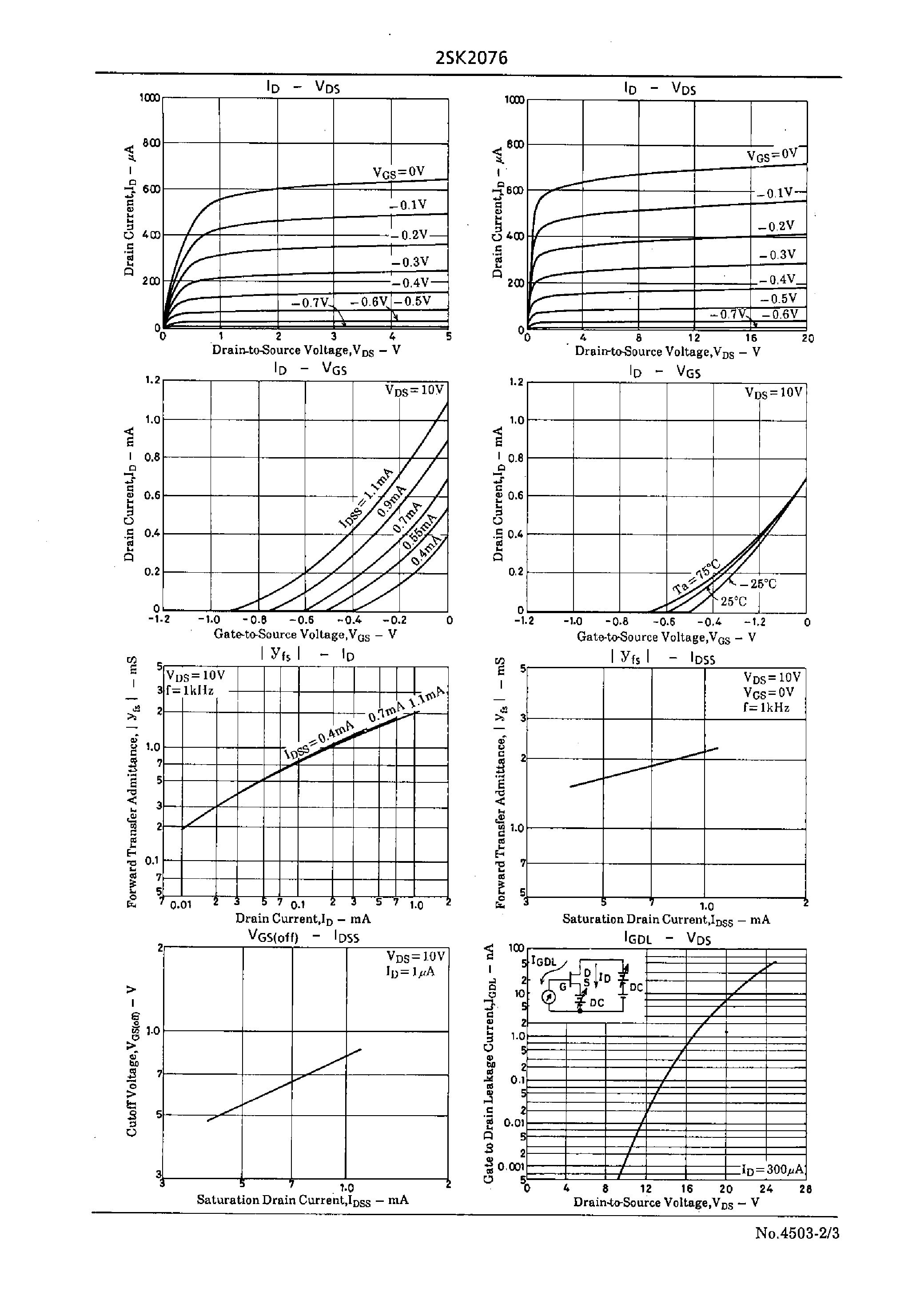 Datasheet 2SK2076 - Impedance Converter Applications page 2