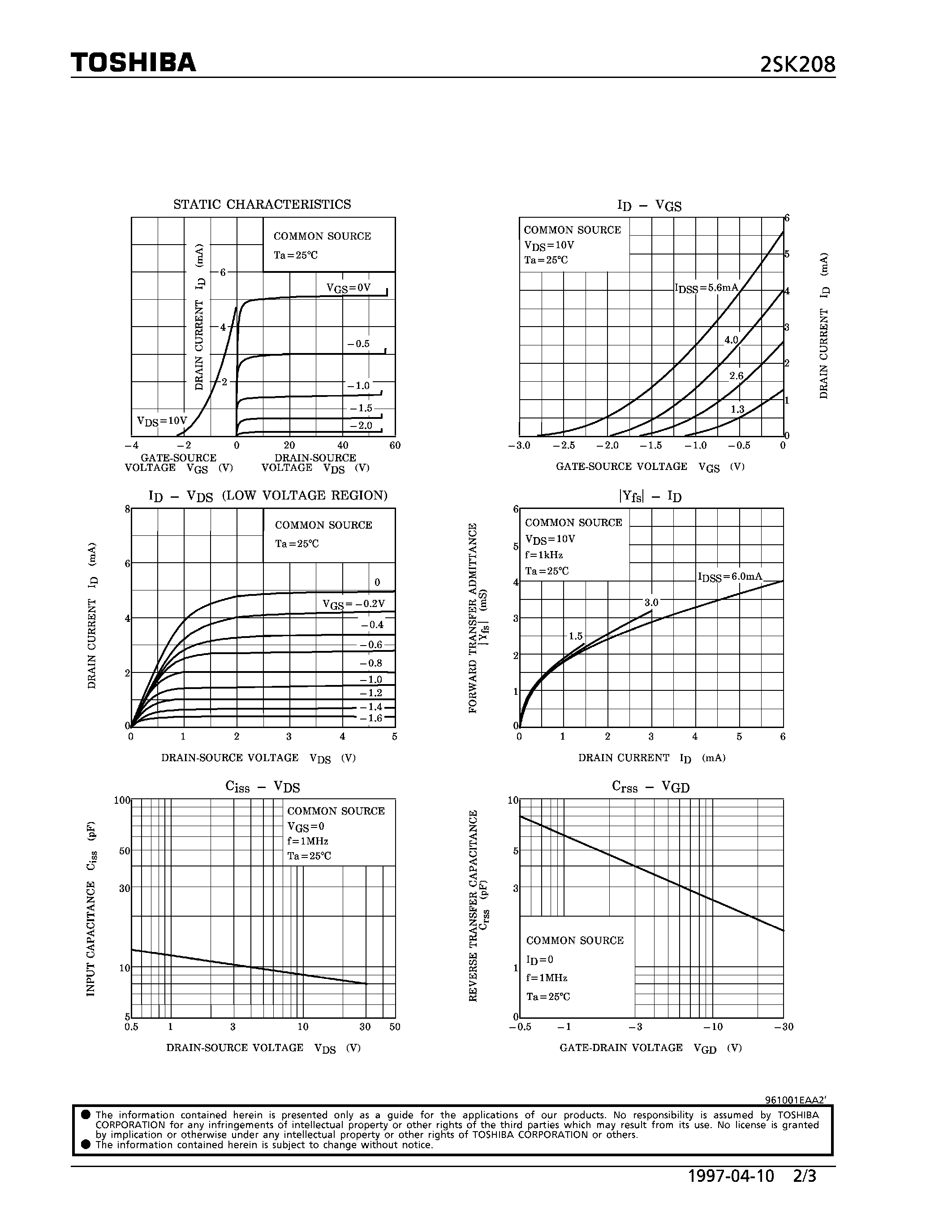 Datasheet 2SK208 - N CHANNEL JUNCTION TYPE (GENERAL PURPOSE AND IMPEDANCE CONVERTER AND CONDENSER MICROPHONE APPLICATIONS) page 2