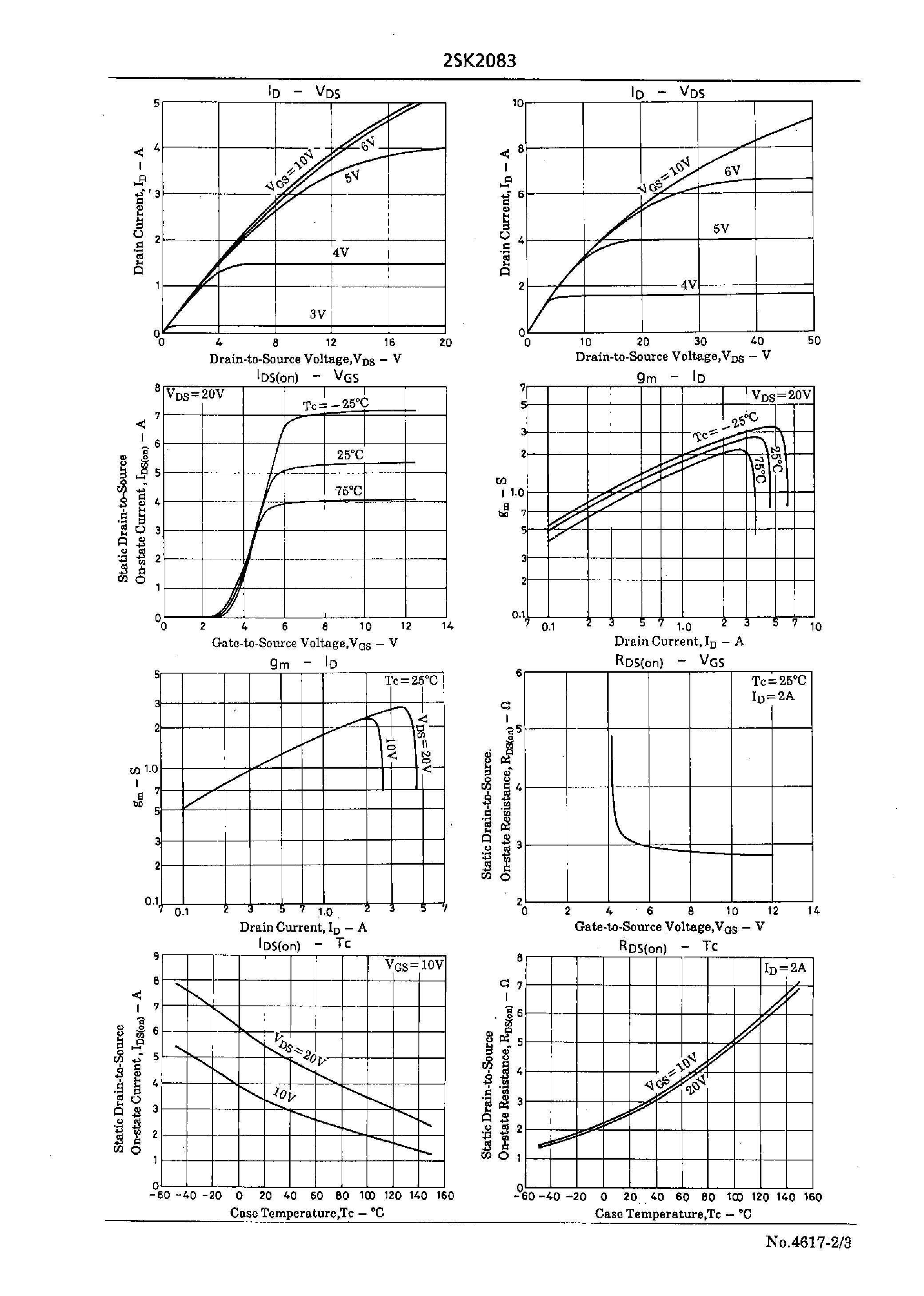 Datasheet 2SK2083 - Very High-Speed Switching Applications page 2