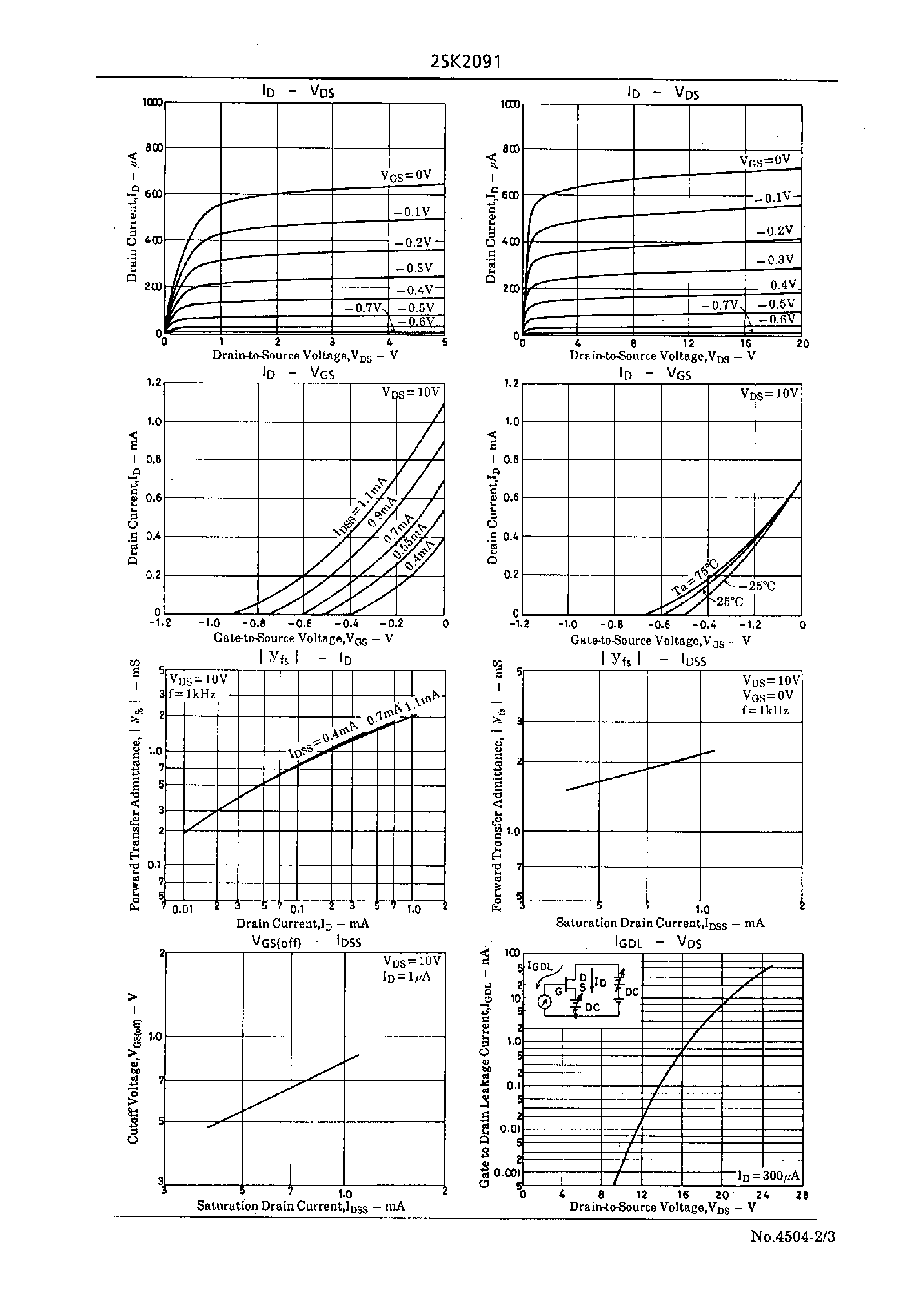 Datasheet 2SK2091 - Impedance Converter Applications page 2