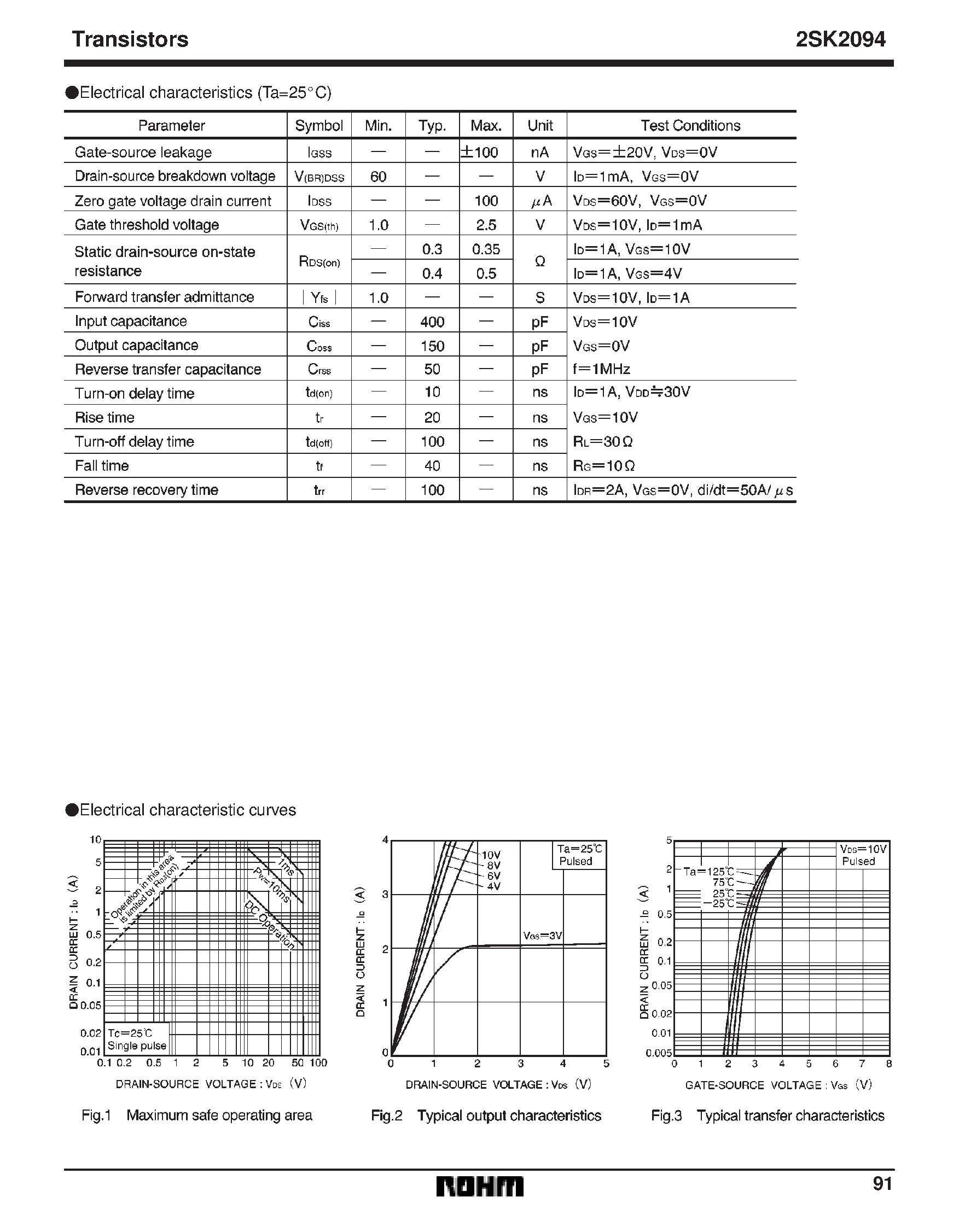 Даташит 2SK2094 - Small switching (60V/ 2A) страница 2