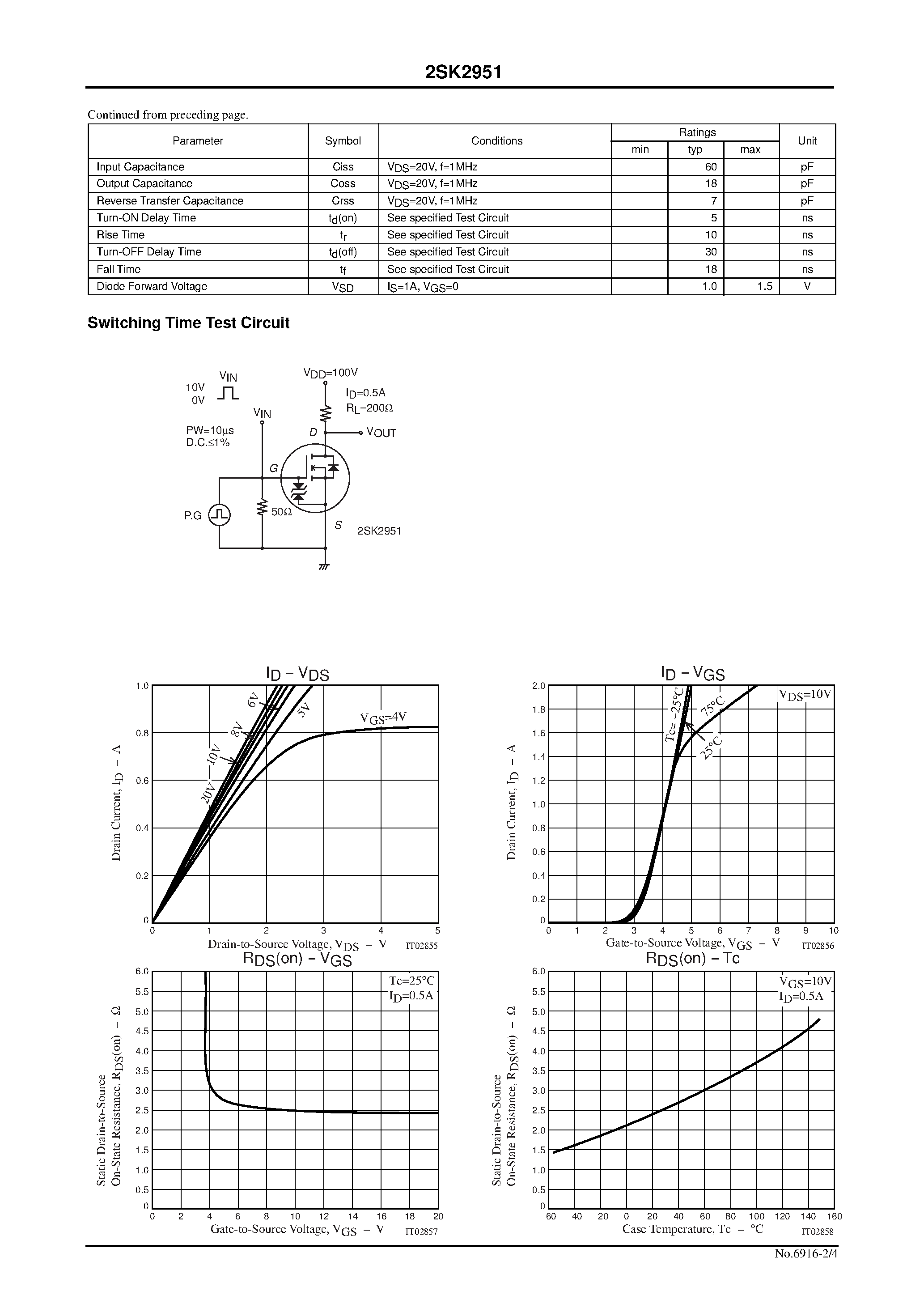 Datasheet 2SK2951 - Ultrahigh-Speed Switching Applications page 2