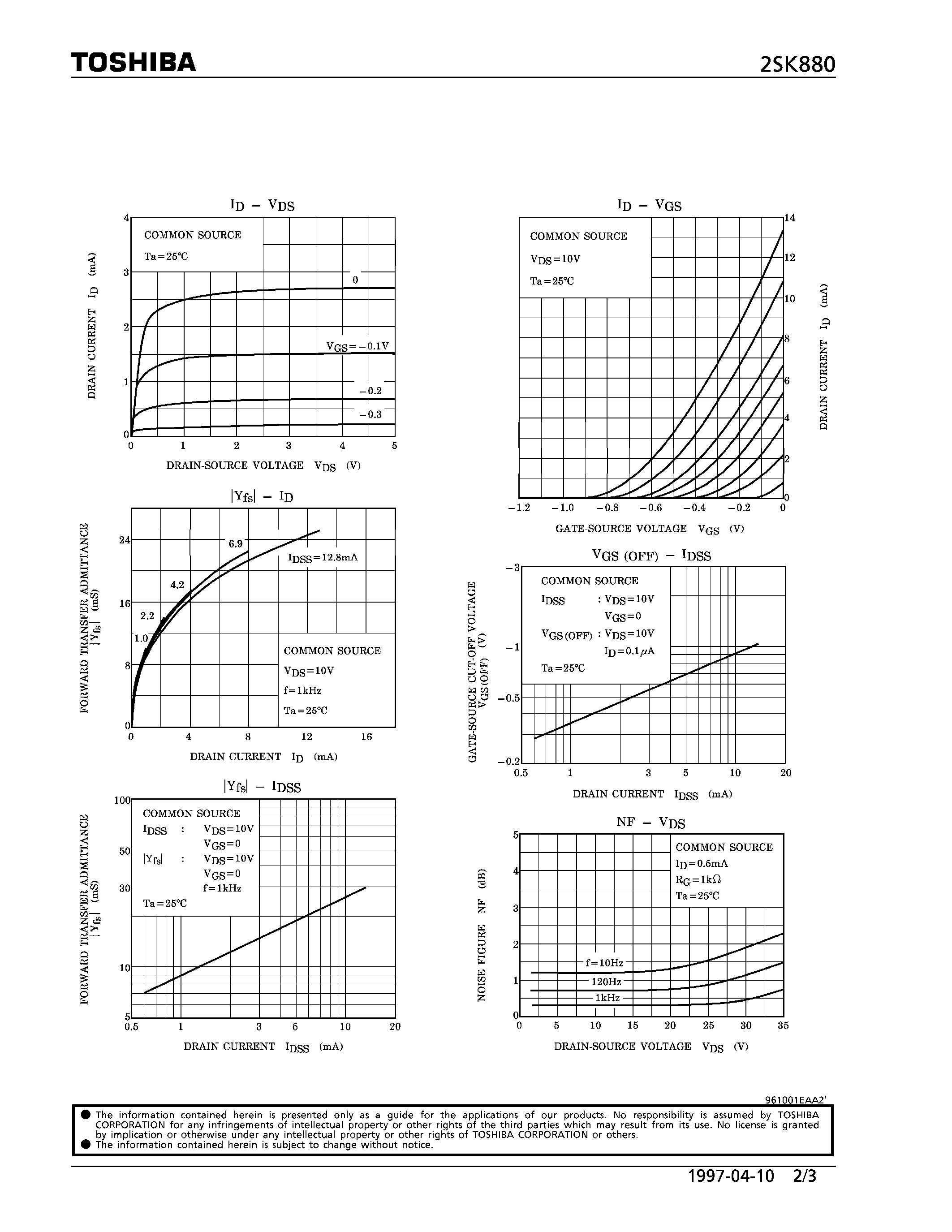 Datasheet 2SK880 - M CHANNEL JUNCTION TYPE (AUDIO FREQUENCY LOW NOISE AMPLIFIER APPLICATIONS) page 2