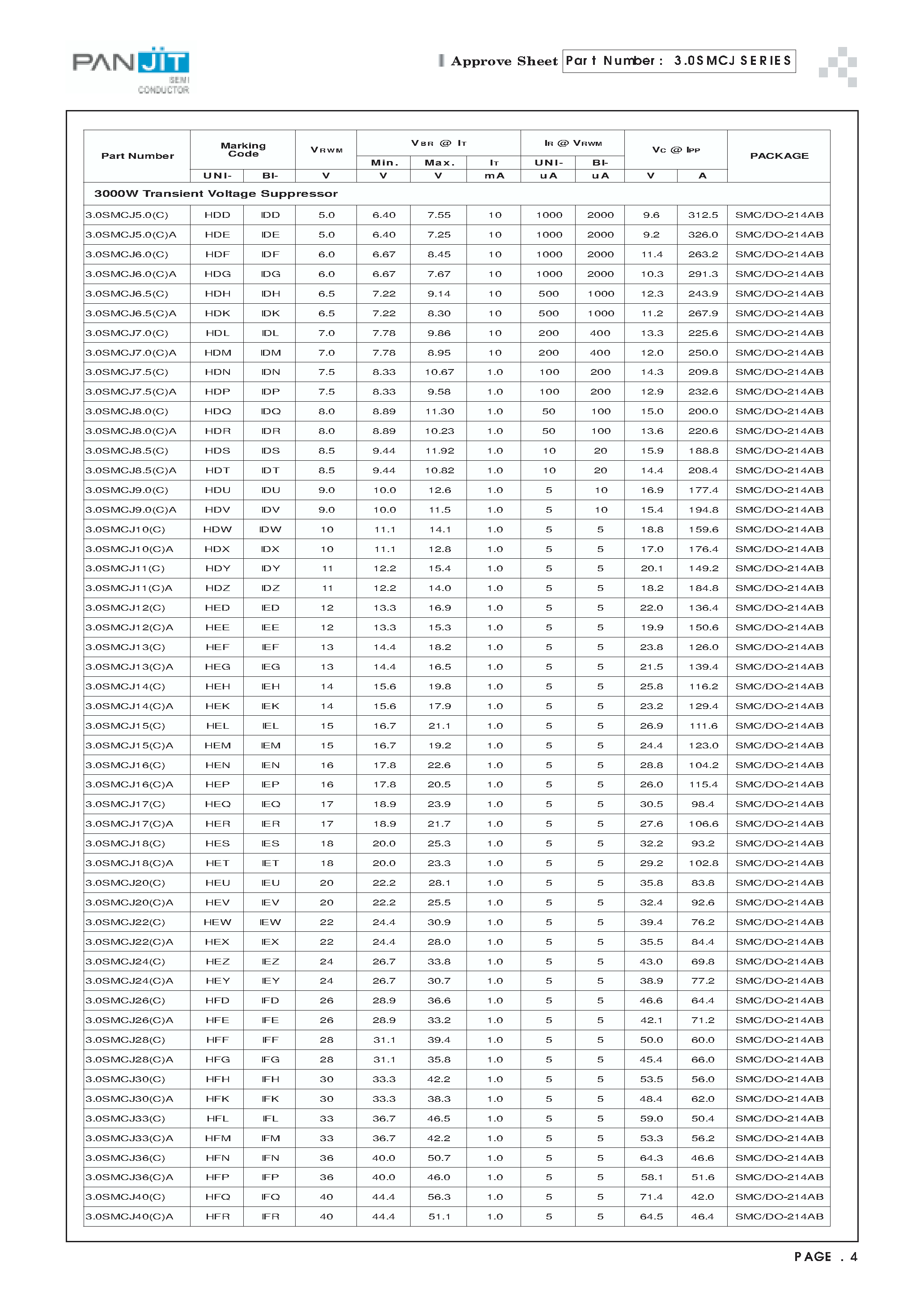 Даташит 3.0SMCJ - SURFACE MOUNT TRANSIENT VOLTAGE SUPPRESSOR(VOLTAGE - 5.0 to 220 Volts 3000 Watt Peak Power Pulse) страница 2