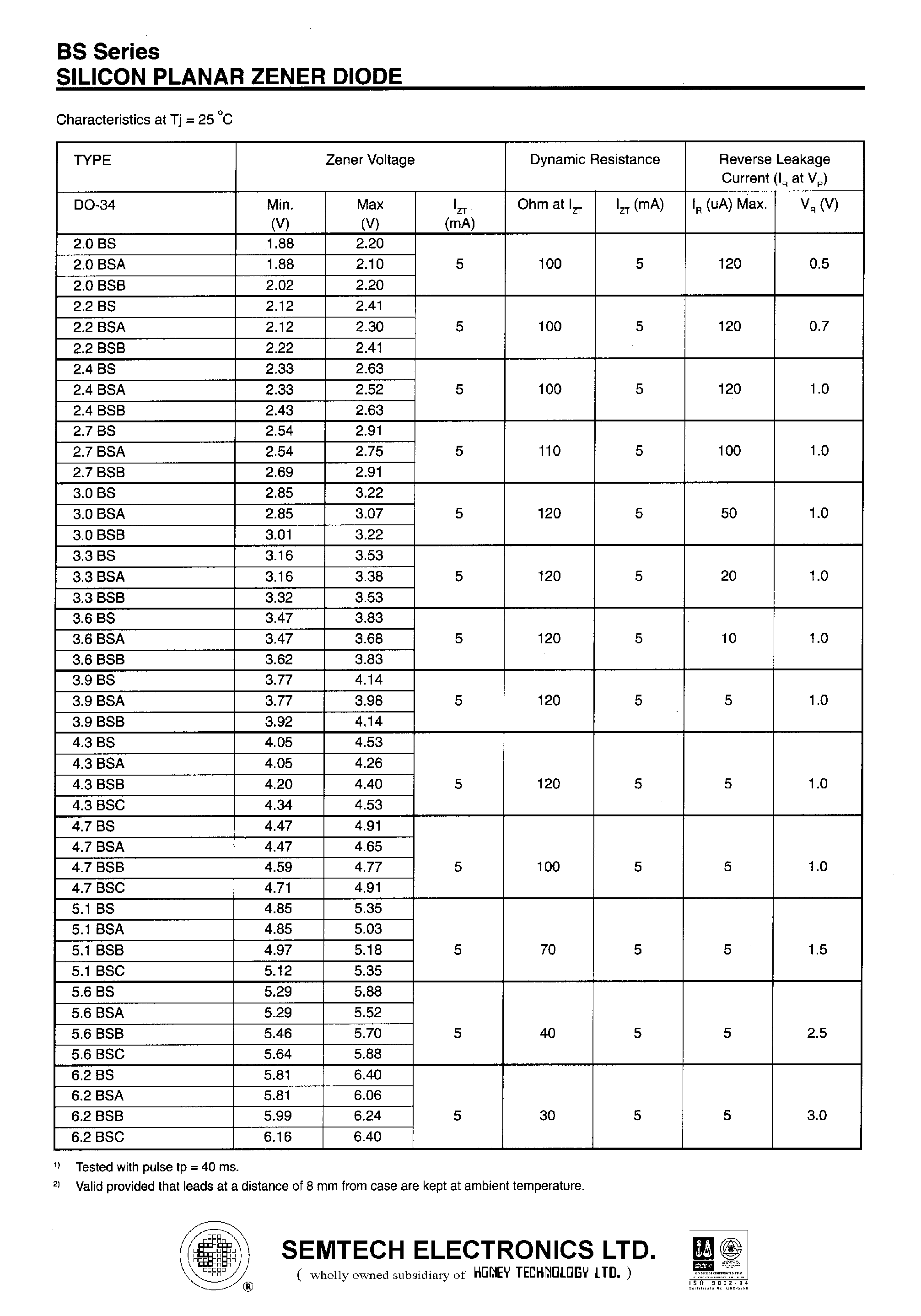 Datasheet 3.6BS - SILICON PLANAR ZENER DIODE page 2