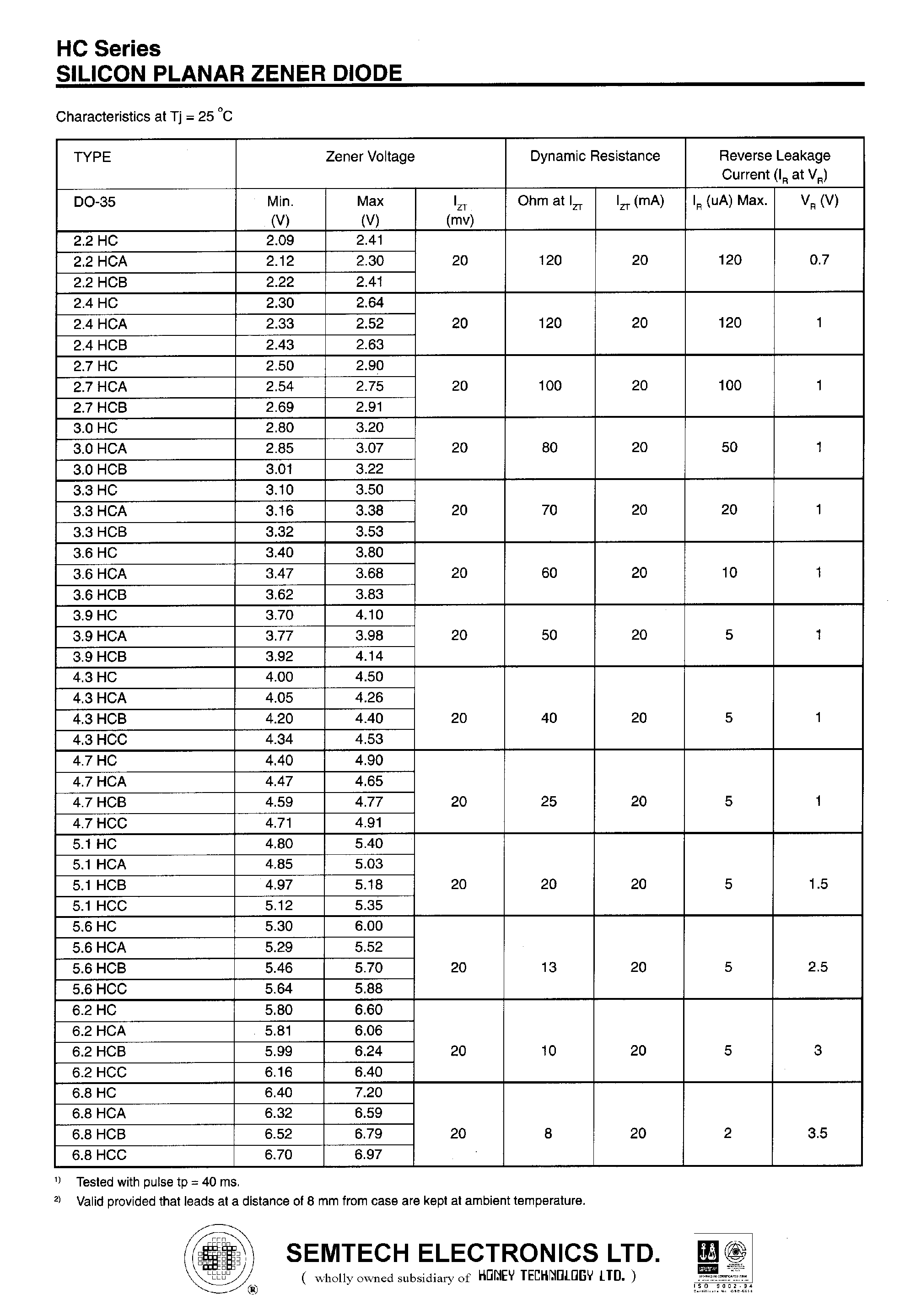 Datasheet 3.6HC - SILICON PLANAR ZENER DIODE page 2