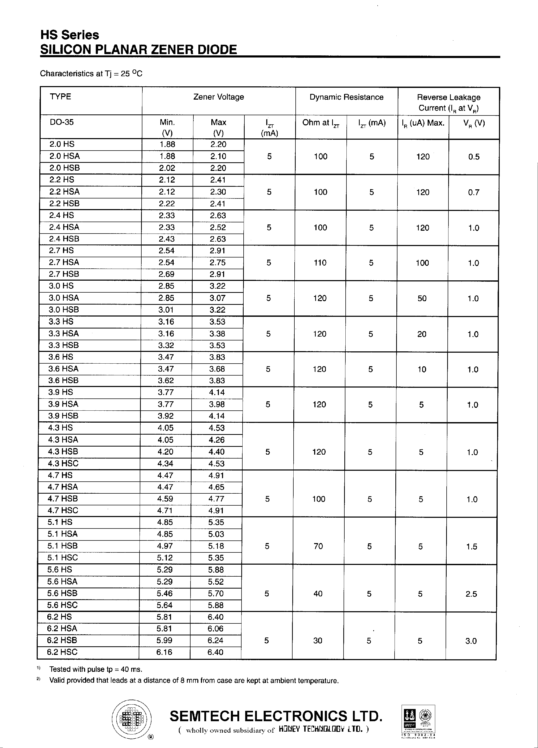 Datasheet 3.6HS - SILICON PLANAR ZENER DIODE page 2