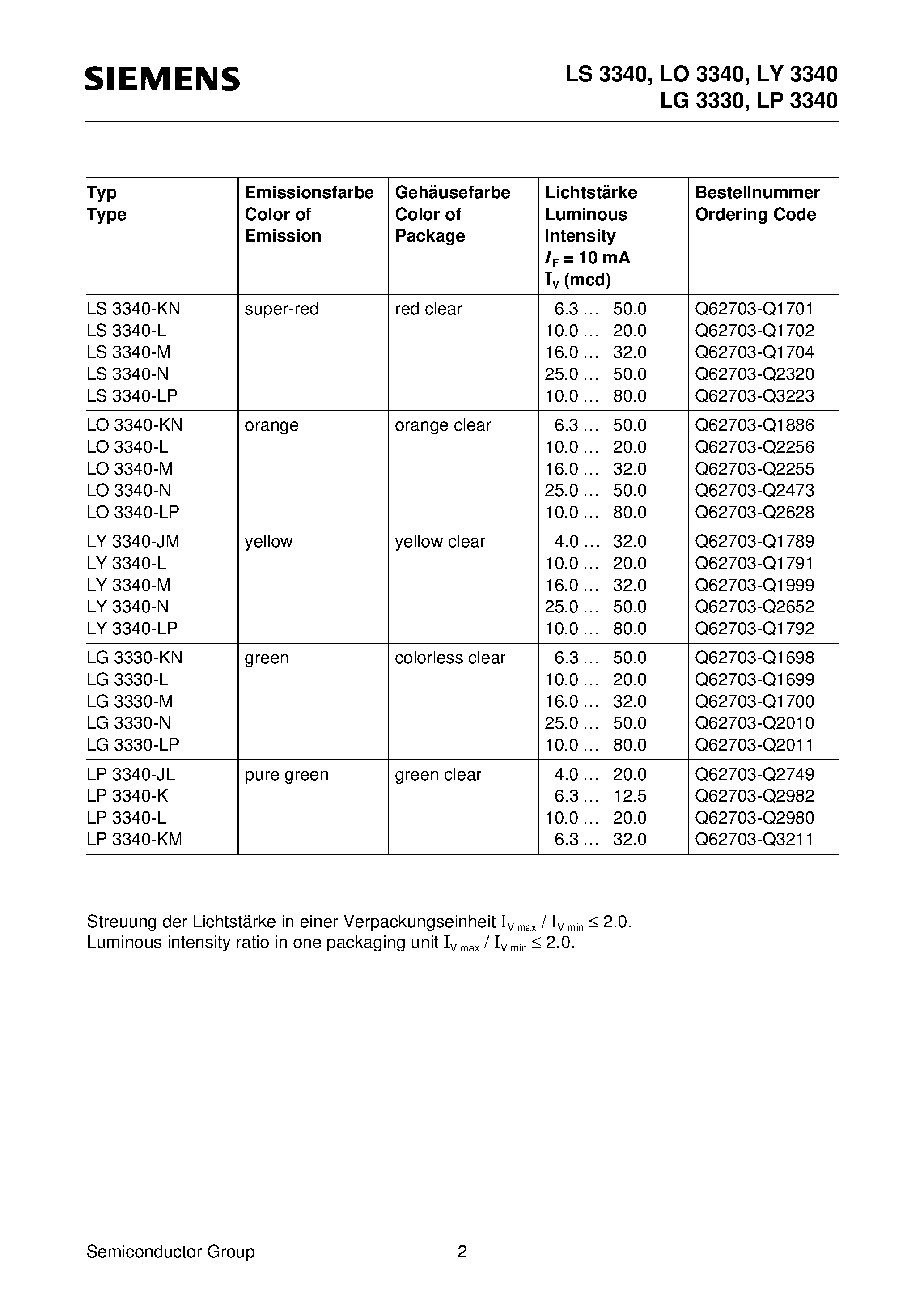 Datasheet LY3340-L - T1(3mm) LED LAMP page 2