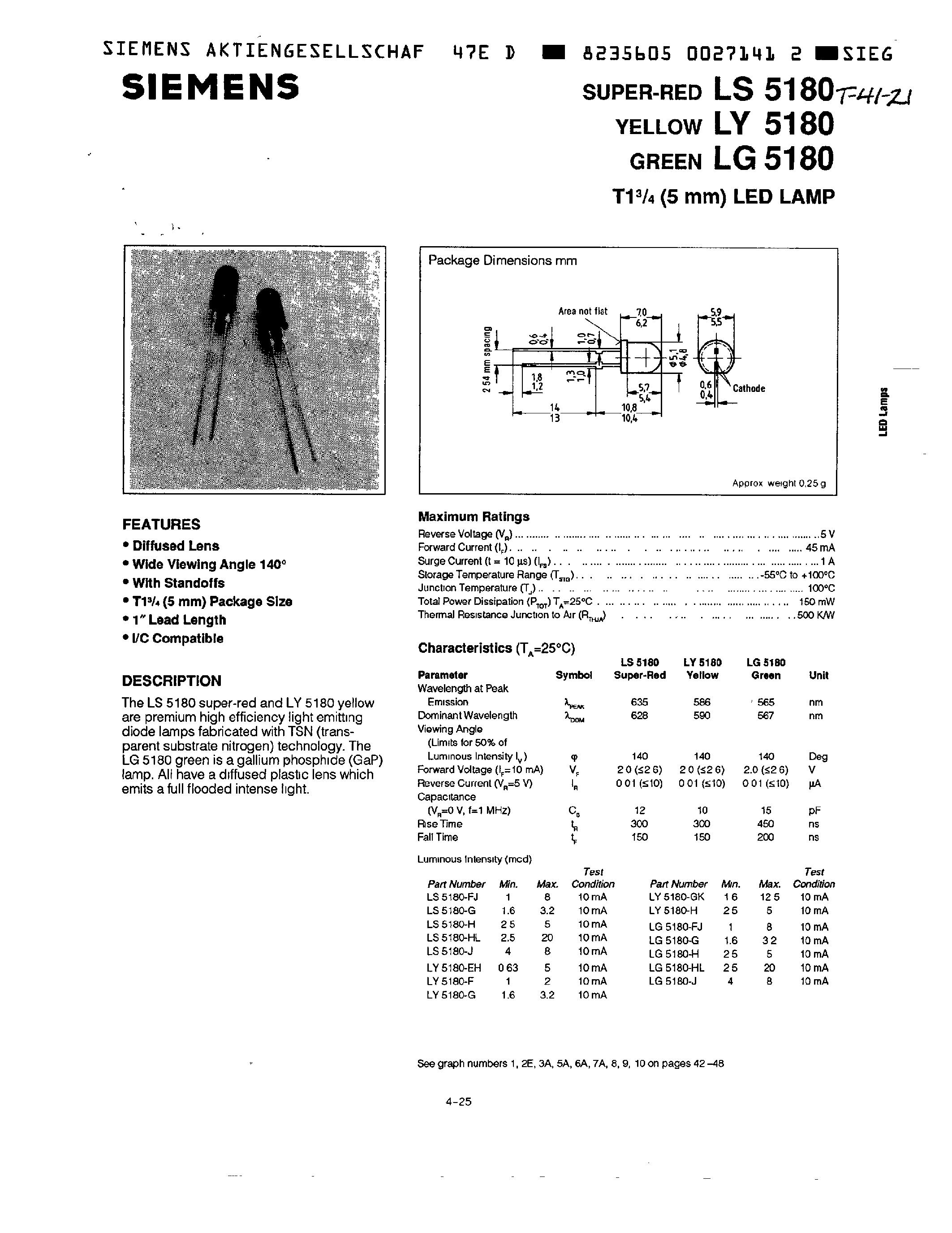 Даташит LY5180-F - T1 (5mm) LED LAMP страница 1