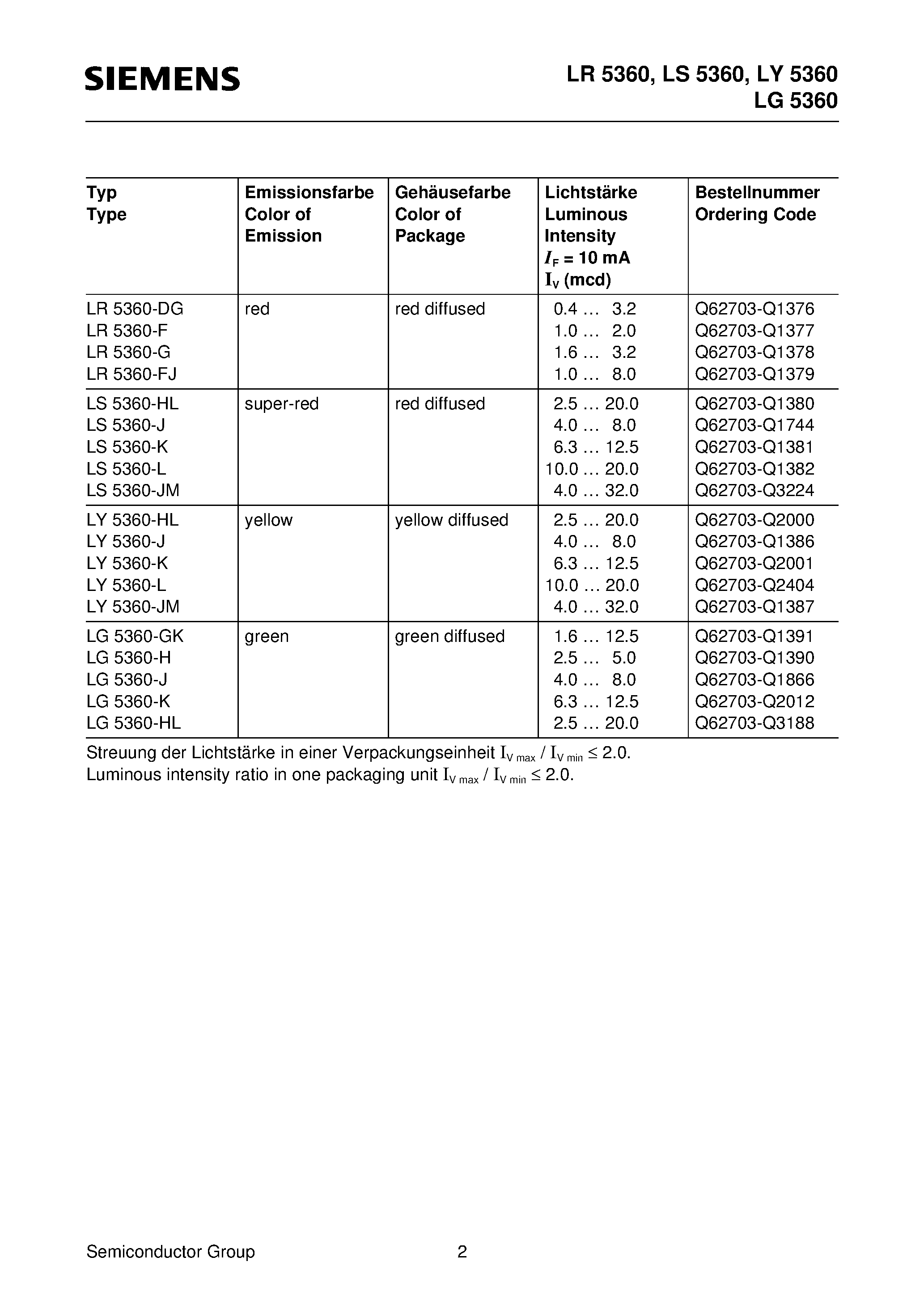 Datasheet LY5360-L - 5 mm (T1 3/4) LED/ Diffused page 2