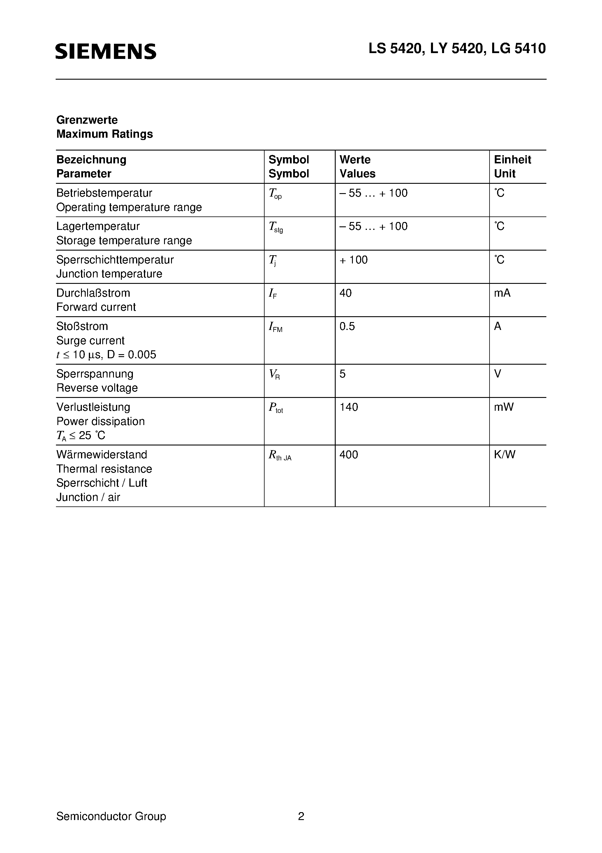 Datasheet LY5420-R - 5 mm (T1 3/4) LED/ Non Diffused page 2