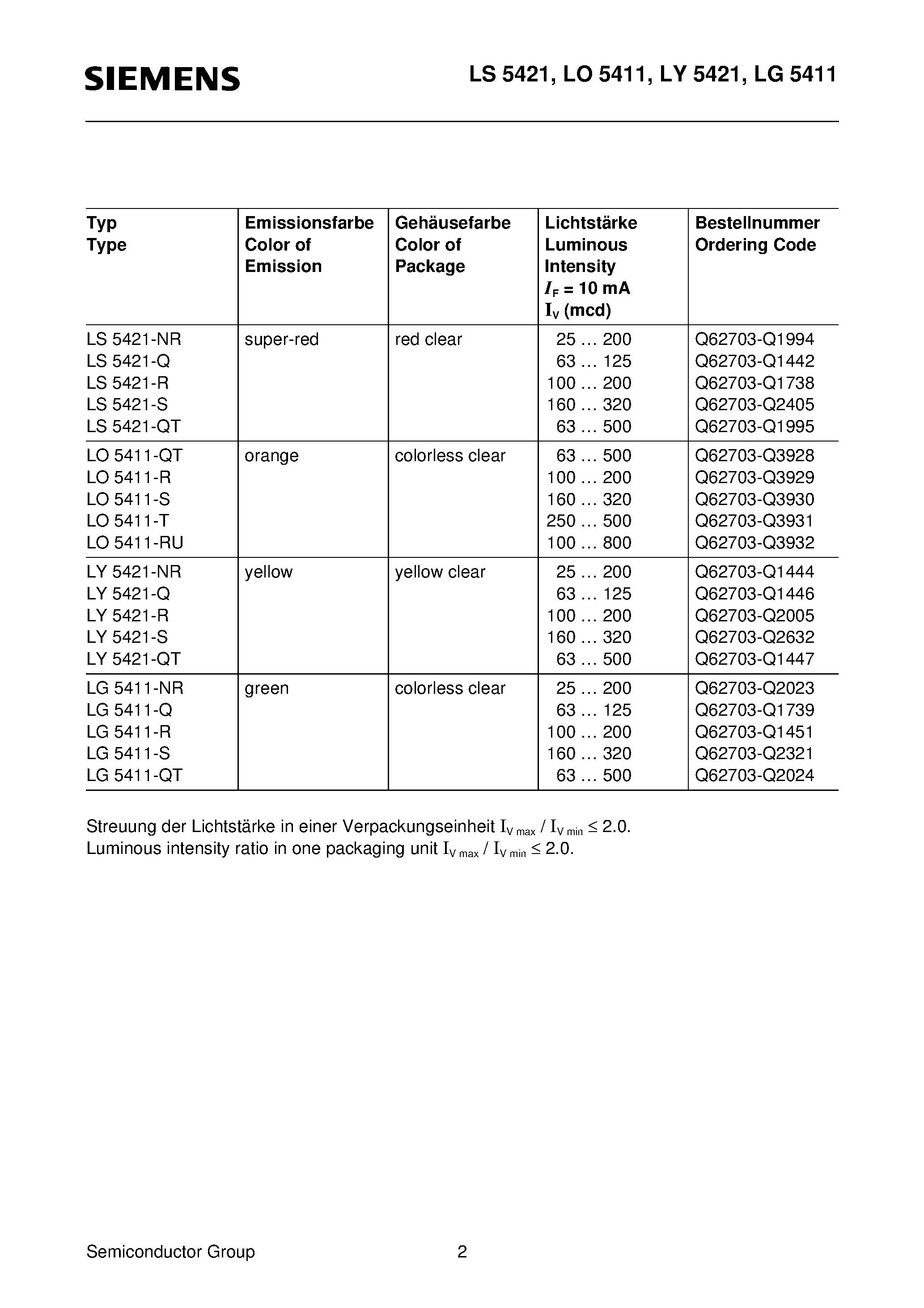 Datasheet LY5421-R - SUPERBRIGHT T1(5mm) LED LAMP page 2