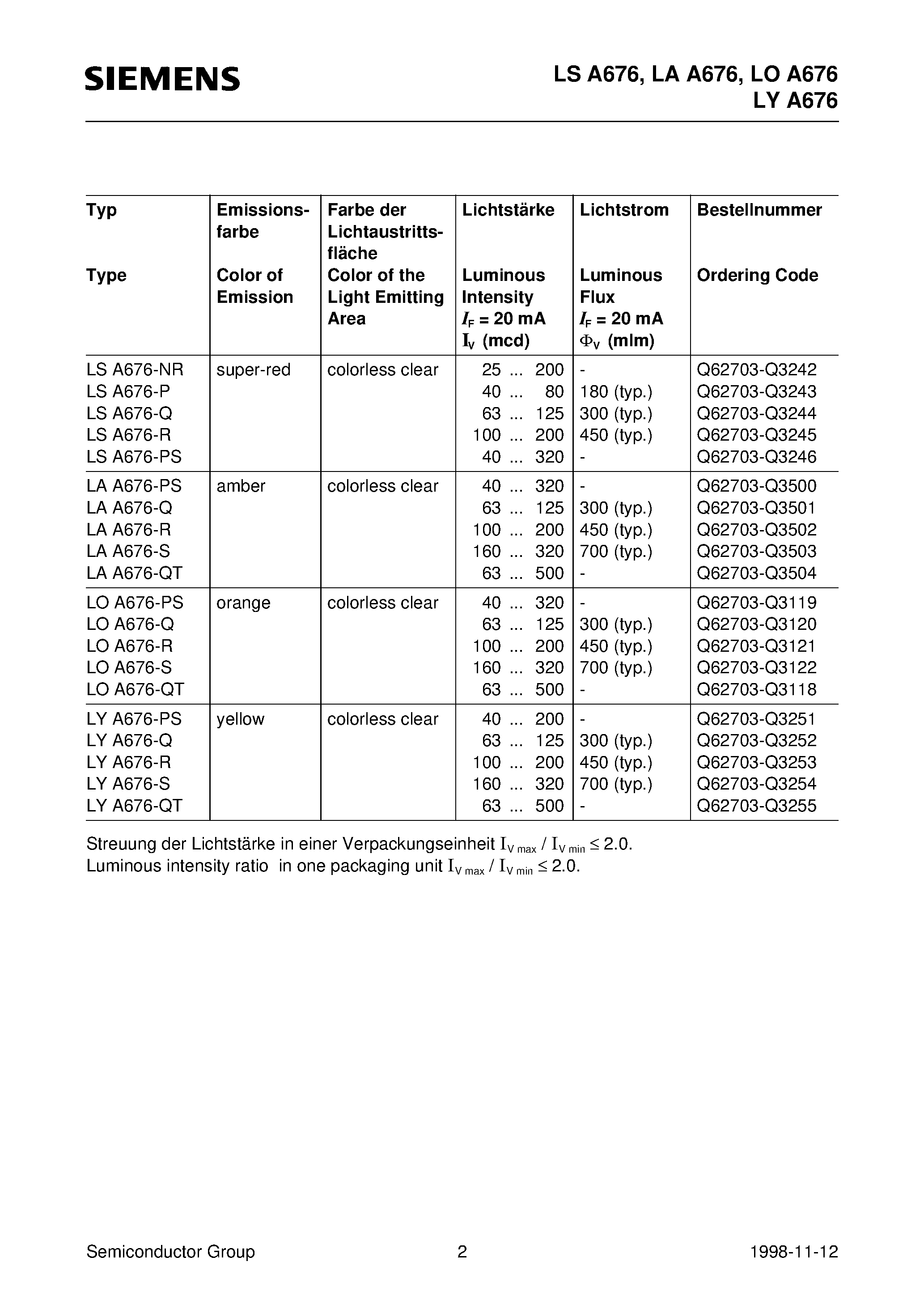 Datasheet LYA676-R - Hyper SIDELED Hyper-Bright LED page 2