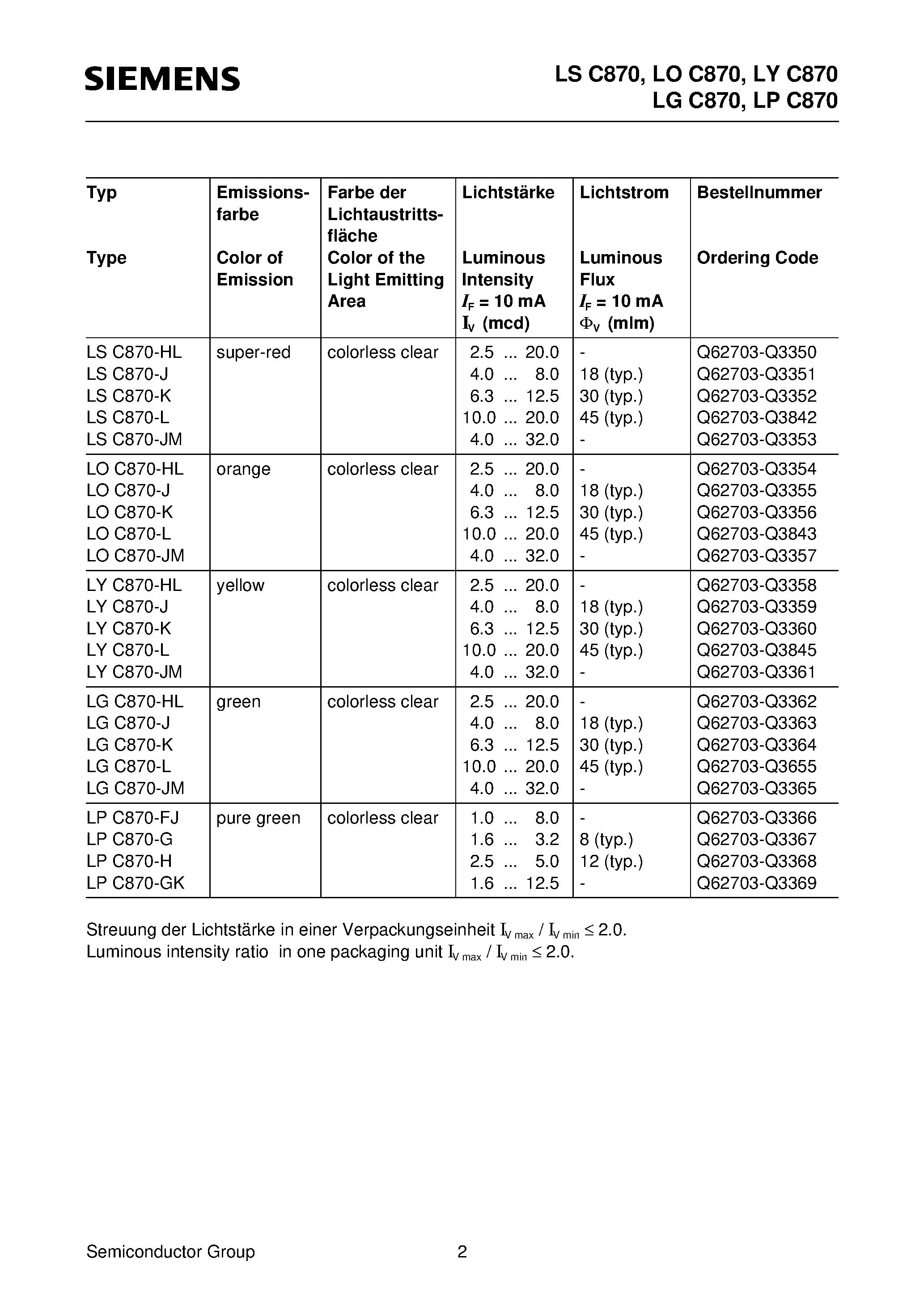 Datasheet LYC870-L - Mini SIDELED page 2