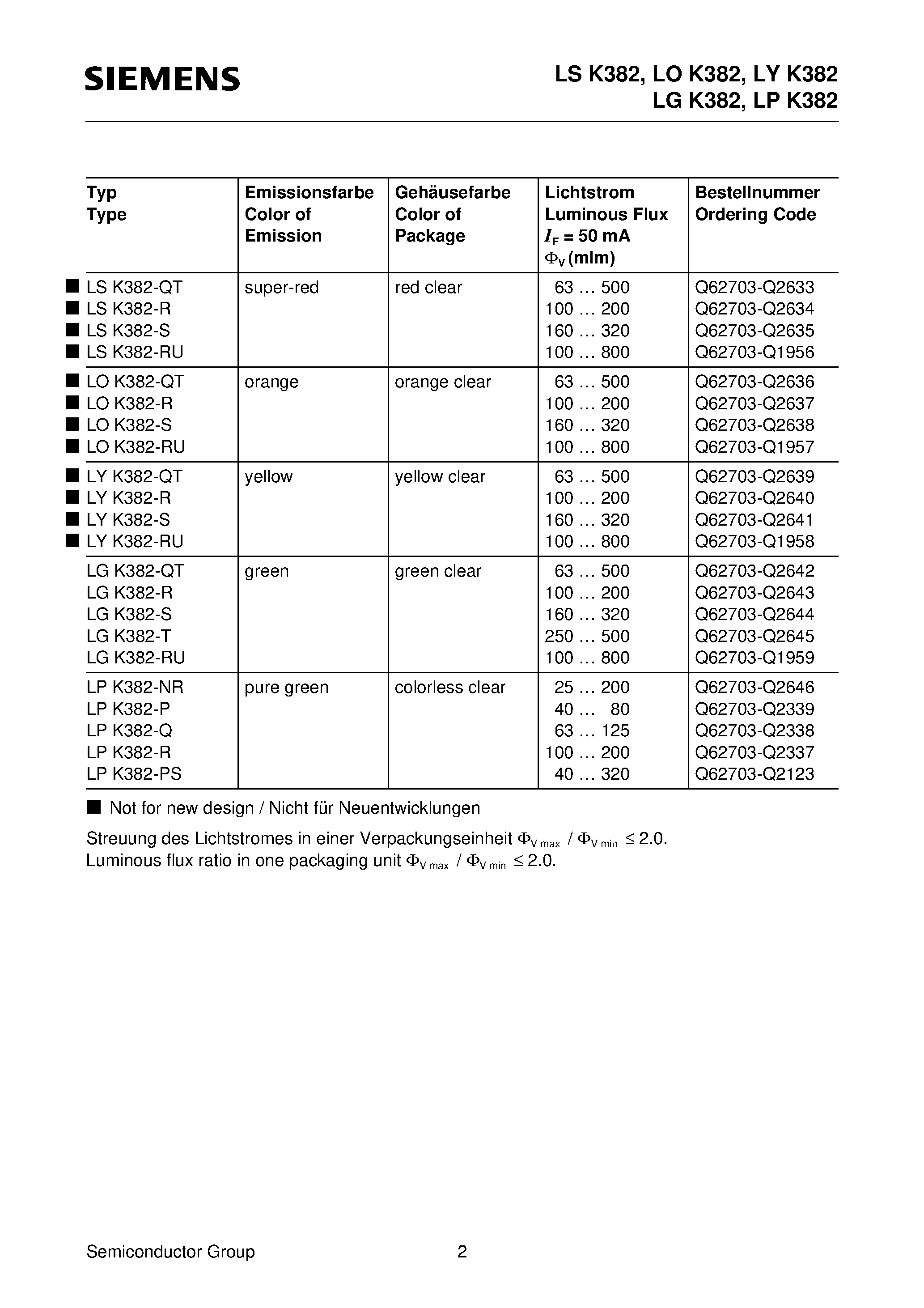 Datasheet LYK382-R - Super ARGUS LED High-Current/ 3 mm T1 LED/ Non Diffused page 2