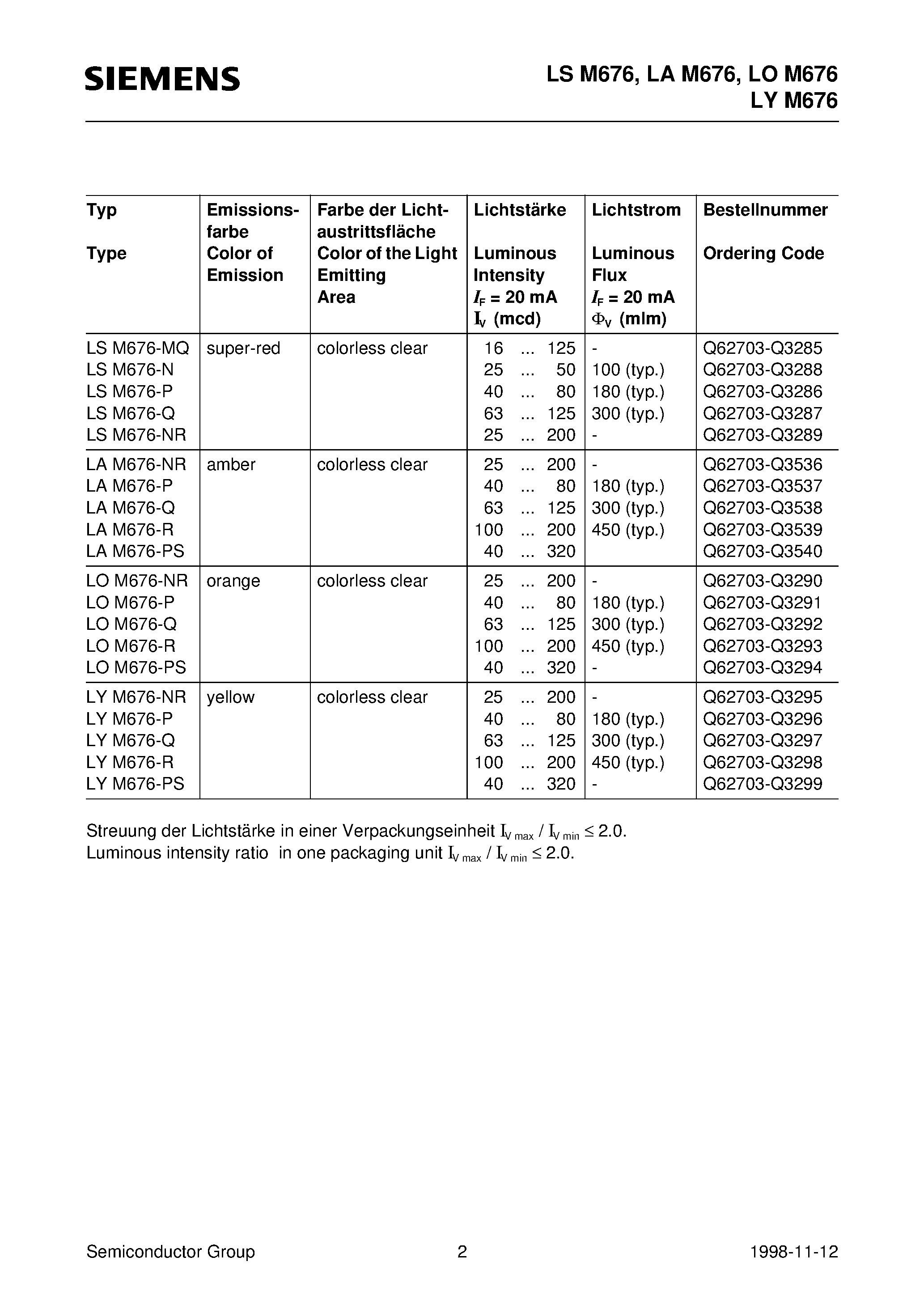 Datasheet LYM676-R - Hyper Mini TOPLED Hyper-Bright LED page 2