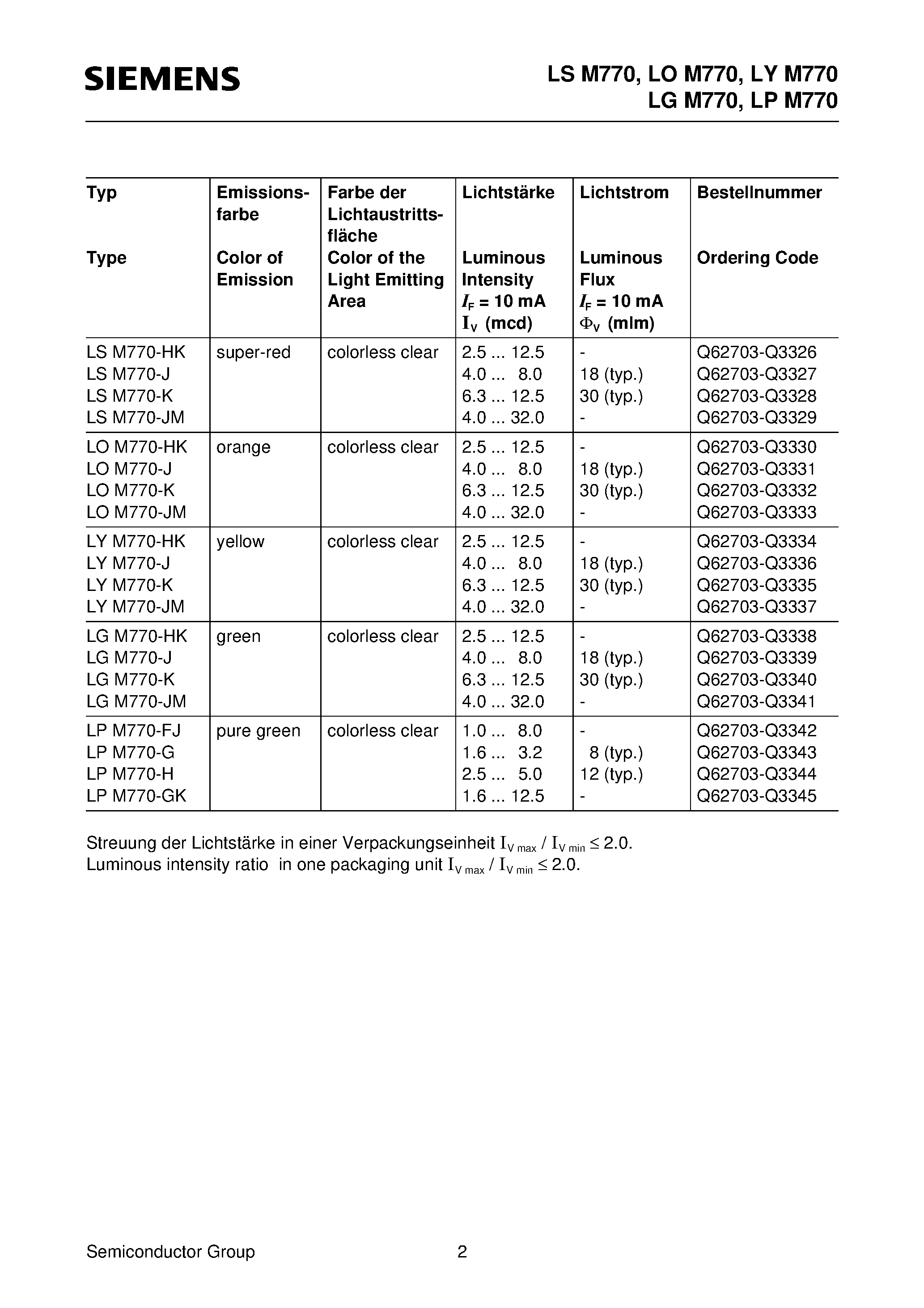 Datasheet LYM770-J page 2 Datasheet LYM770-J - Mini TOPLED RG page 2