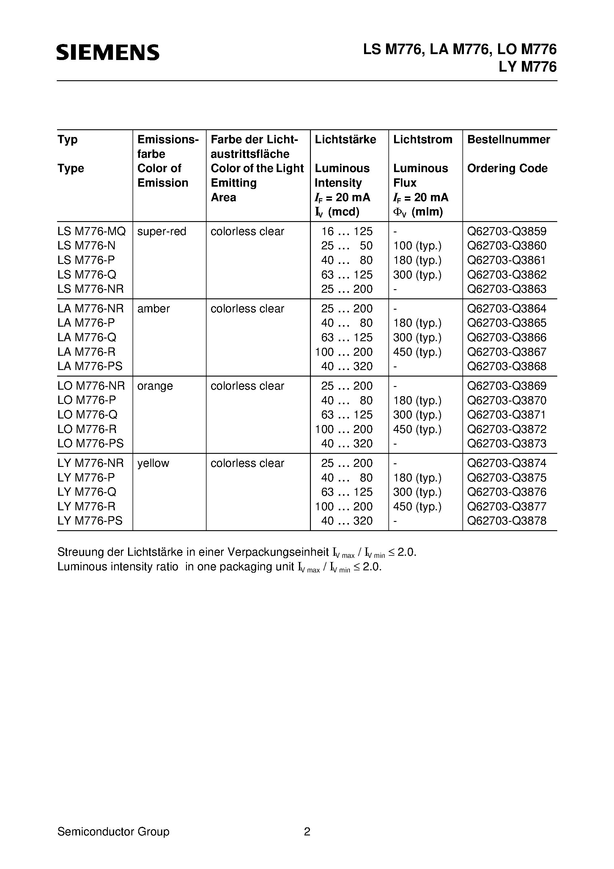 Datasheet LYM776-R - Hyper Mini TOPLED RG Hyper-Bright LED page 2