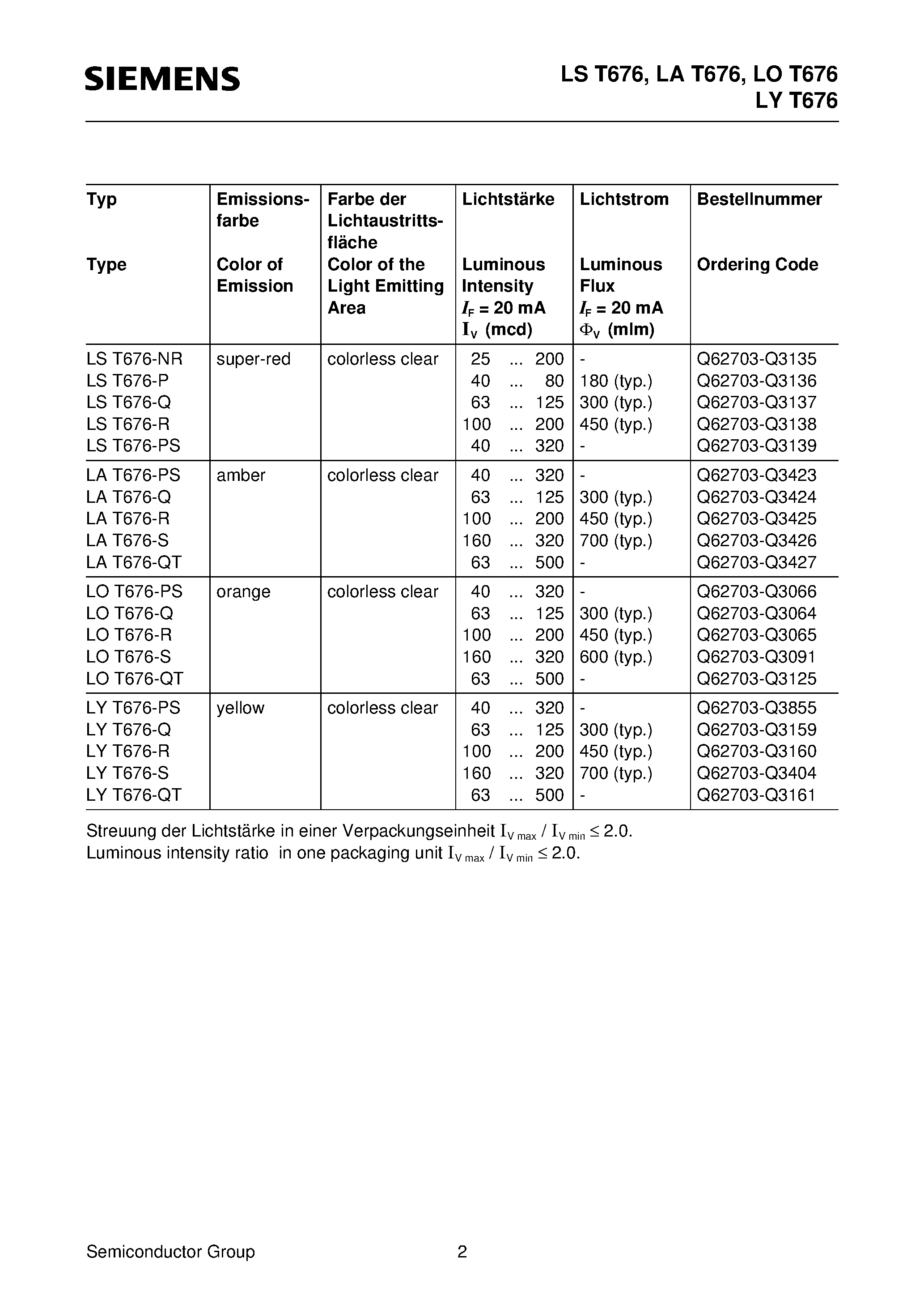 Datasheet LYT676-R - Hyper TOPLED Hyper-Bright LED page 2