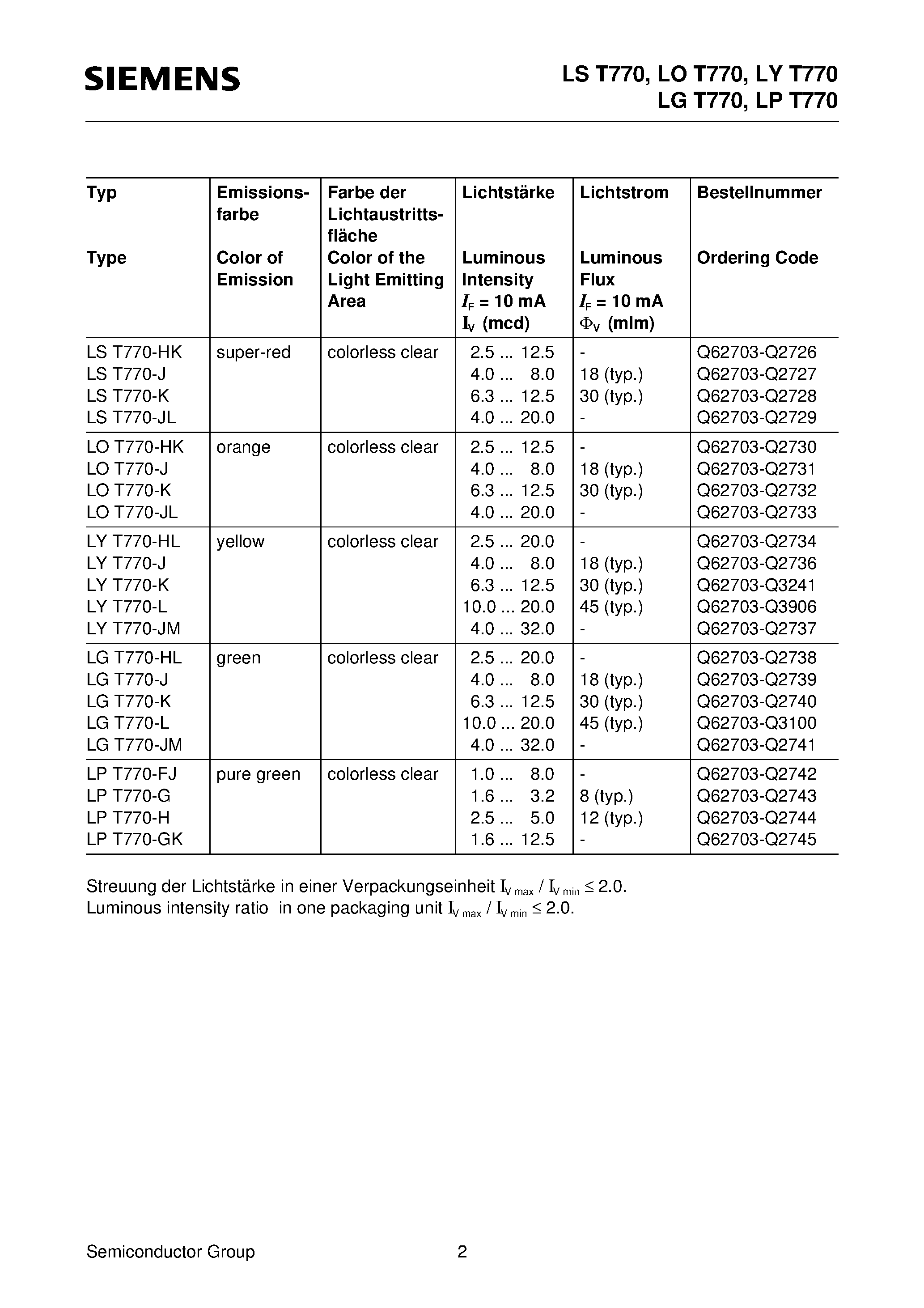 Datasheet LYT770-L - TOPLED RG page 2