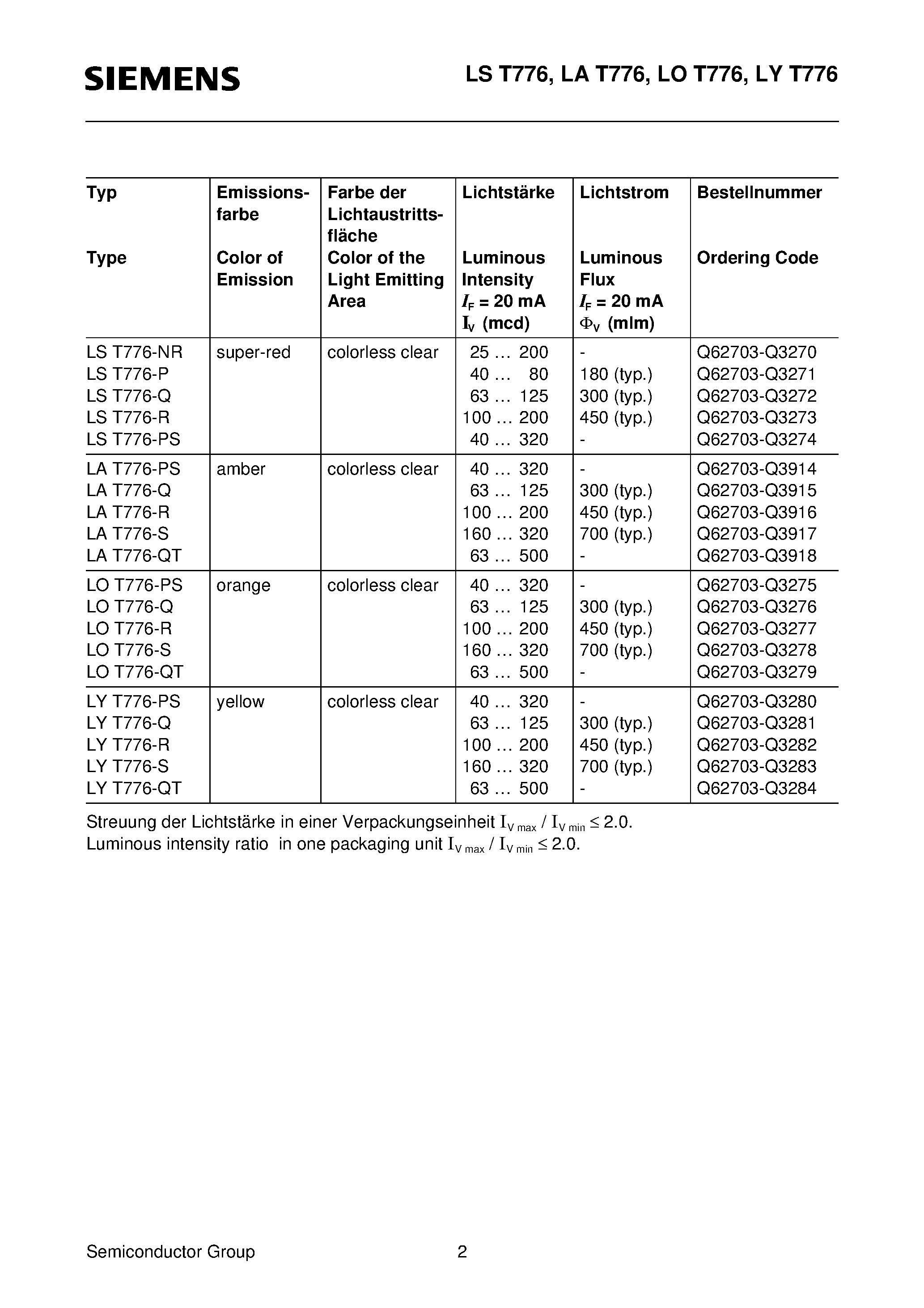 Datasheet LYT776-R - Hyper TOPLED RG Hyper-Bright LED page 2