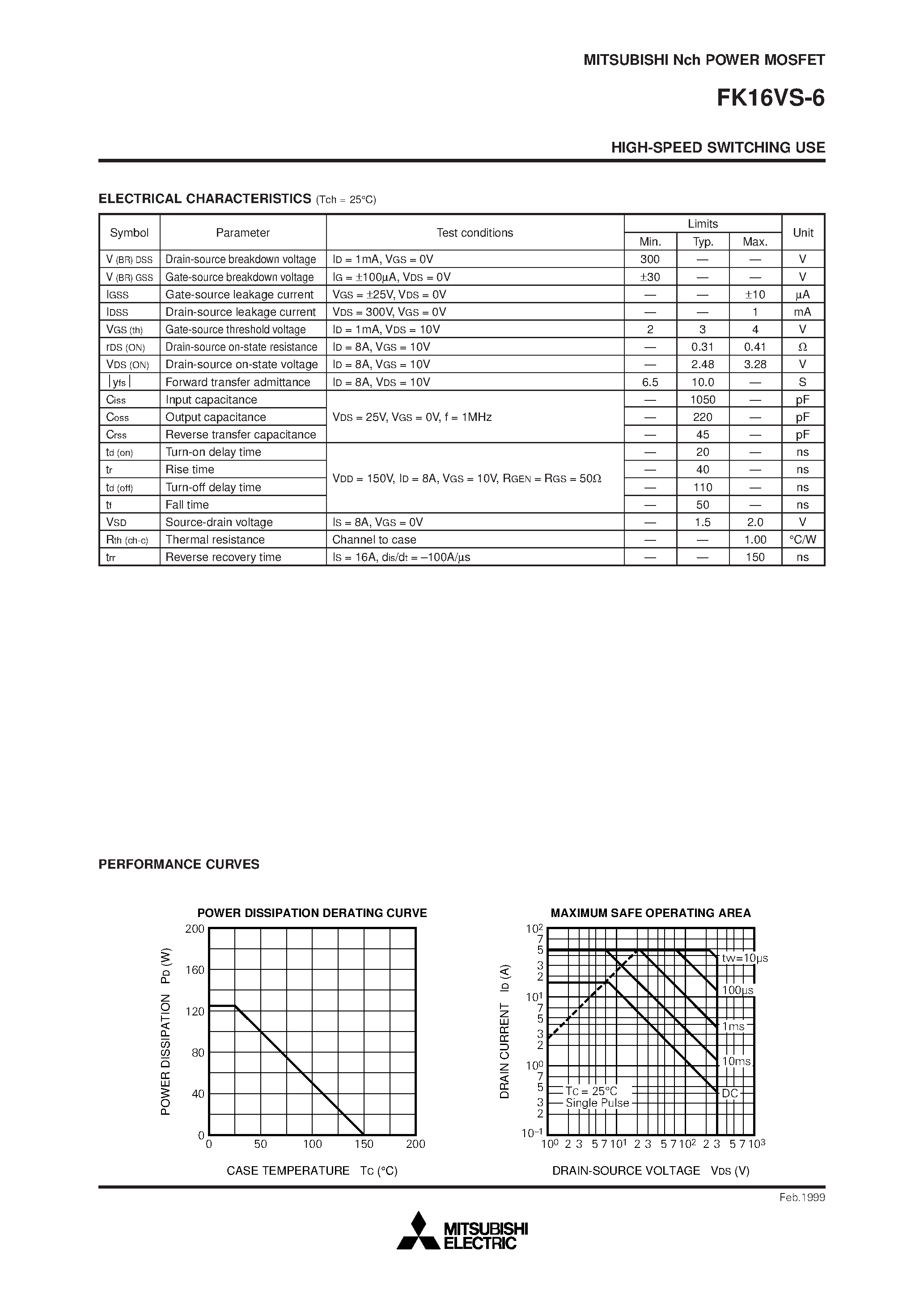 Даташит FK16VS-6 - Nch POWER MOSFET HIGH-SPEED SWITCHING USE страница 2