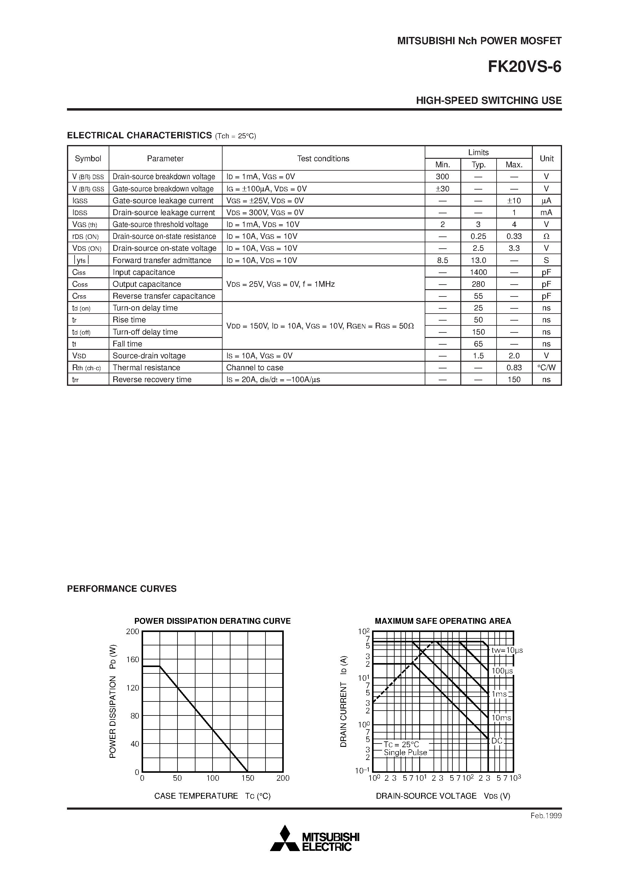 Даташит FK20VS-6 - Nch POWER MOSFET HIGH-SPEED SWITCHING USE страница 2