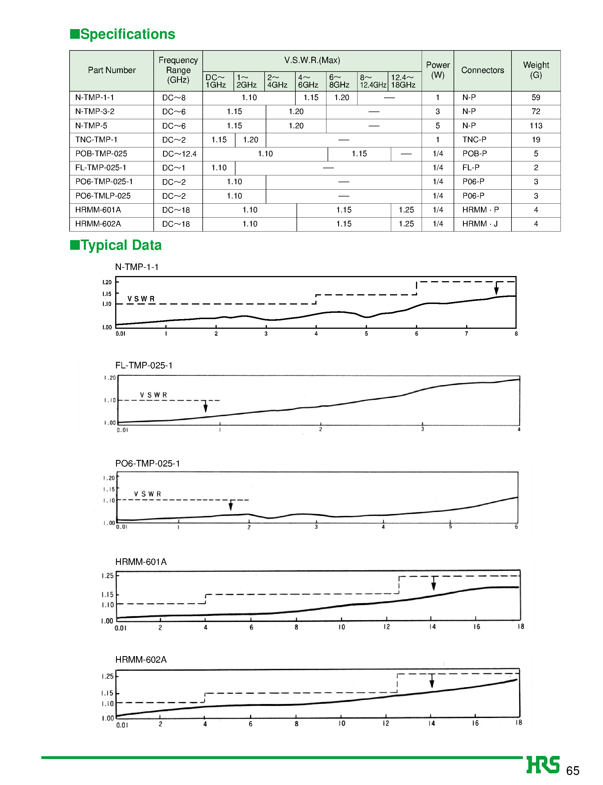 Даташит FL-TMP-025-1 - Non-reflective Terminations (N/ TNC/ SSMA/ POB/ FL/ and PO6) страница 2