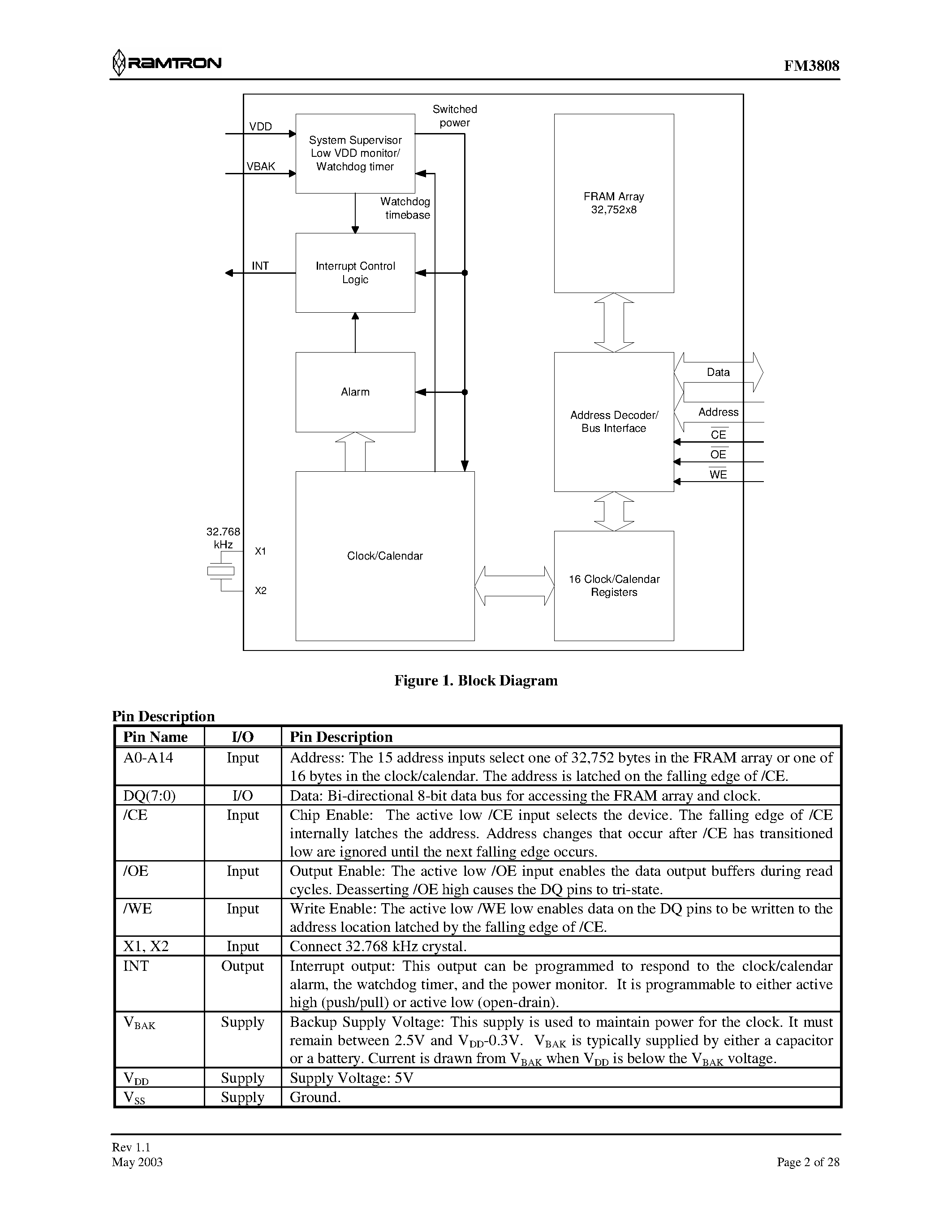 Даташит FM3808 - 256Kb Bytewide FRAM w/ Real-Time Clock страница 2