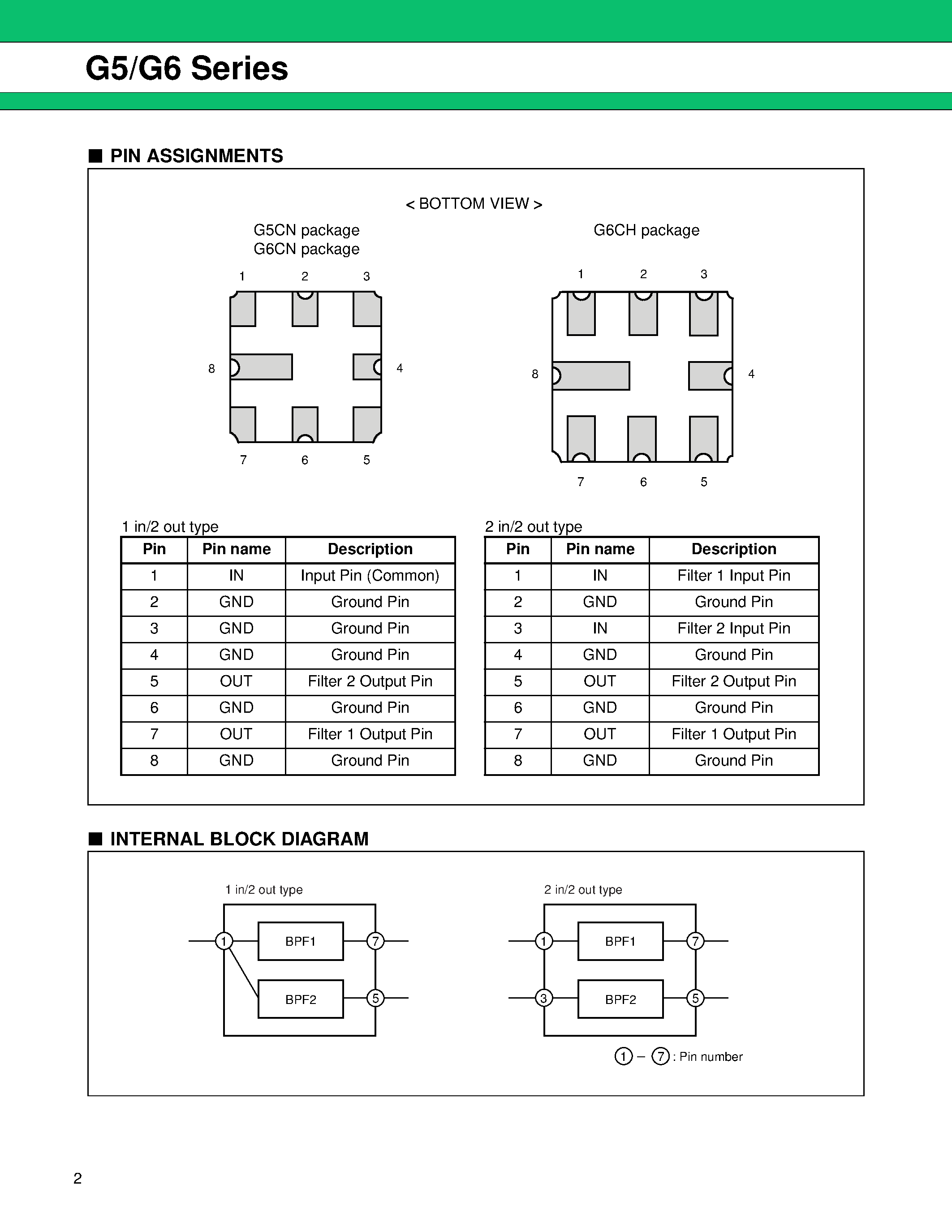 Даташит FAR-G6CH-1G7475-L216-T - SAW Dual Filter (700 to 2000 MHz) страница 2