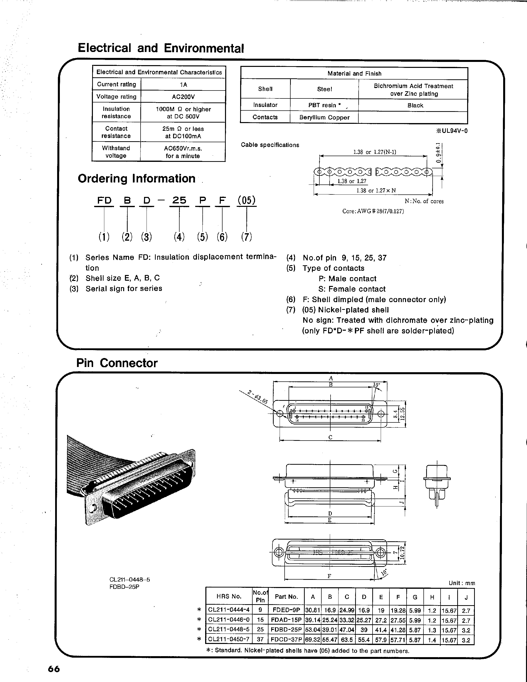 Datasheet FDAD-15PF - RIBBON-CABLE LOW-PROFILE FD CONNECTORS page 2