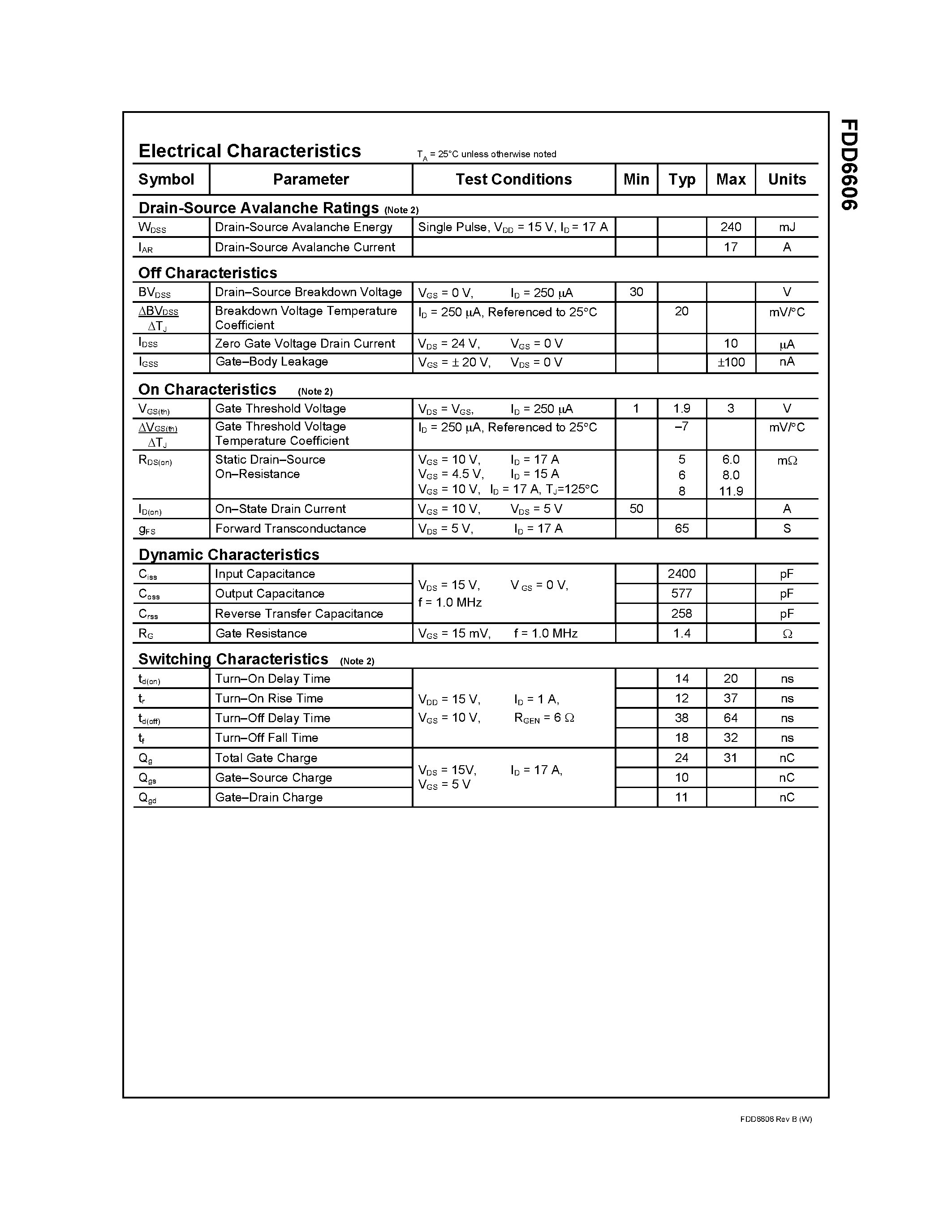 Datasheet FDD6606 - 30V N-Channel PowerTrench MOSFET page 2