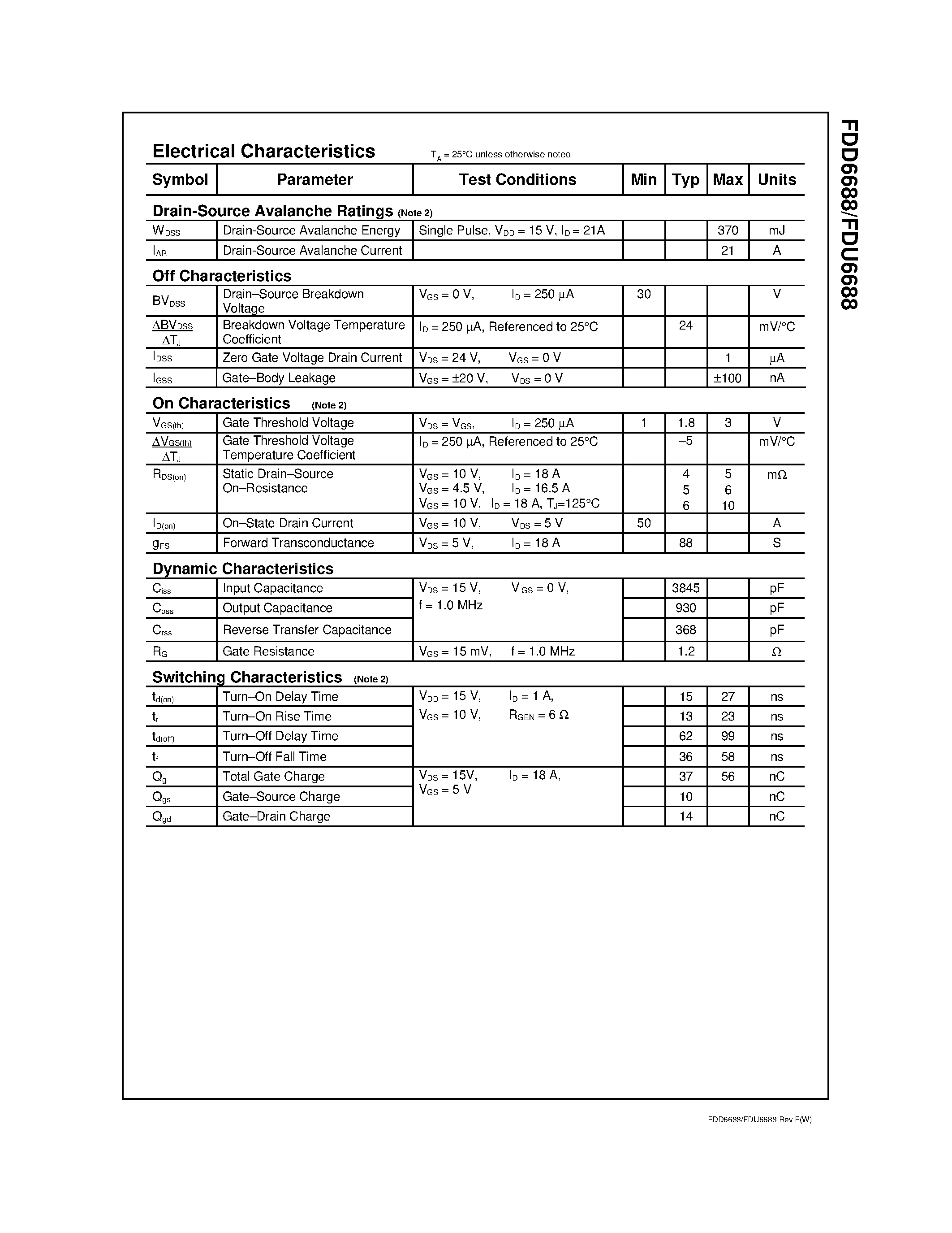 Datasheet FDD6688 - 30V N-Channel PowerTrench MOSFET page 2