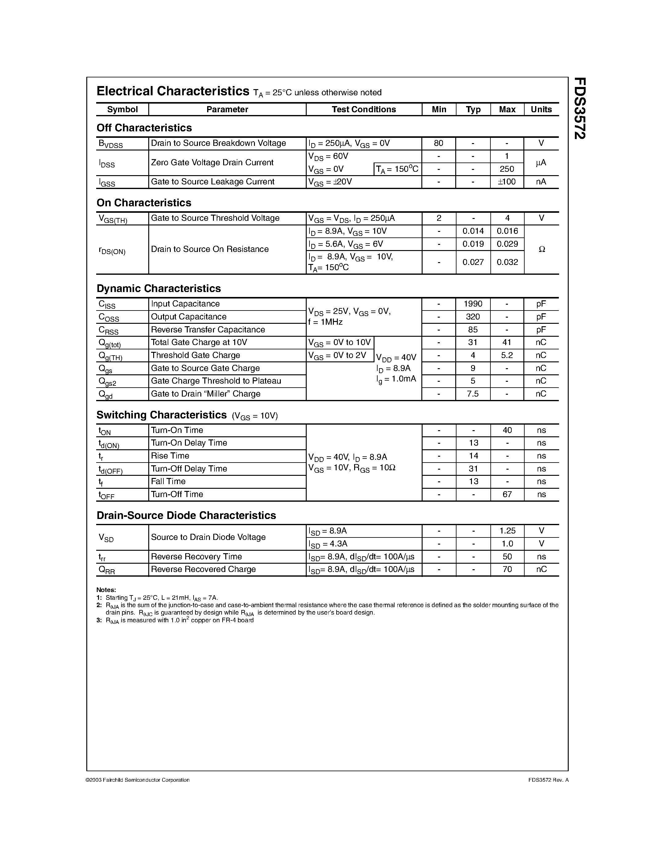 Datasheet FDS3572 - N-Channel PowerTrench MOSFET page 2