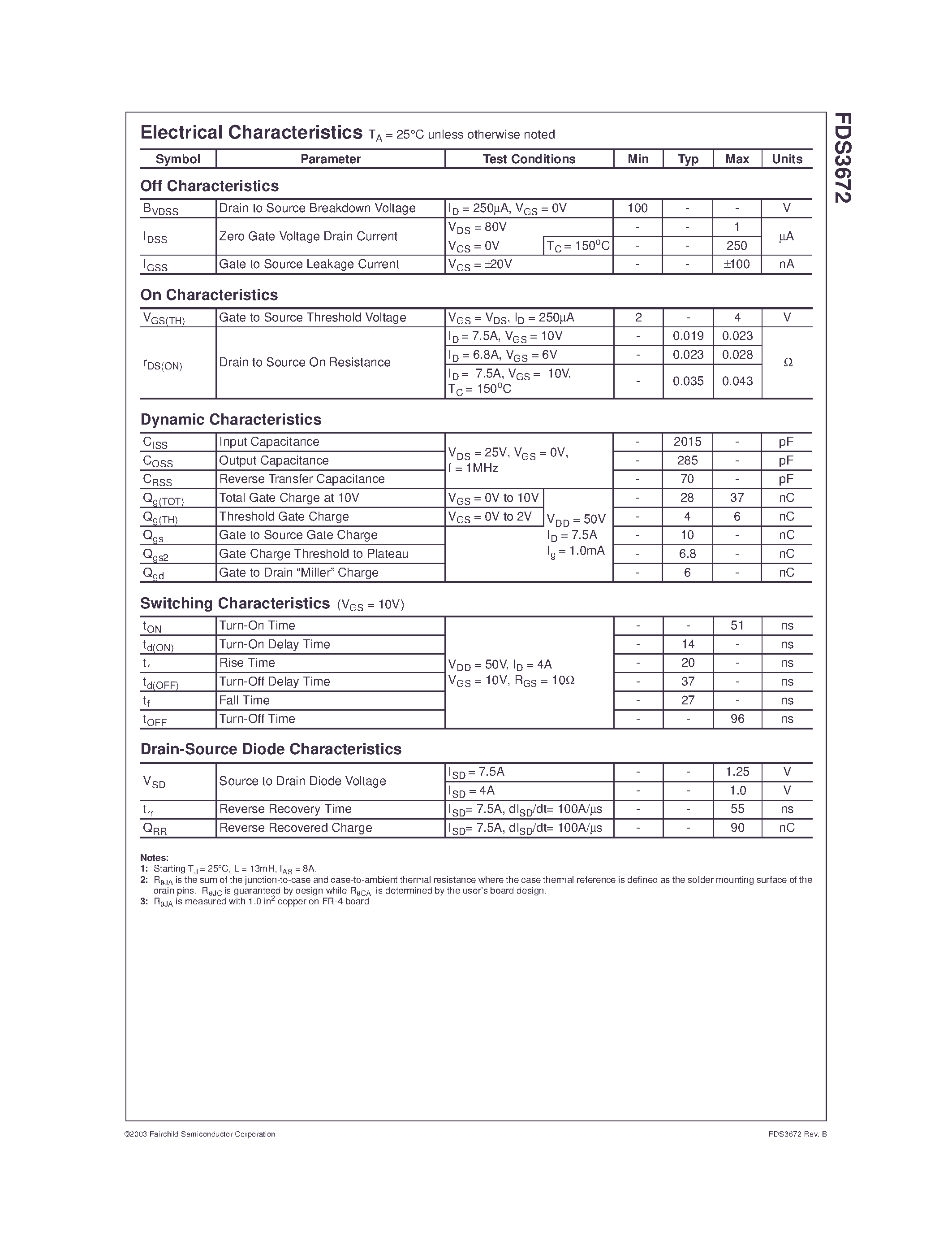 Datasheet FDS3672 - N-Channel PowerTrench MOSFET 100V/ 7.5A/ 22m page 2