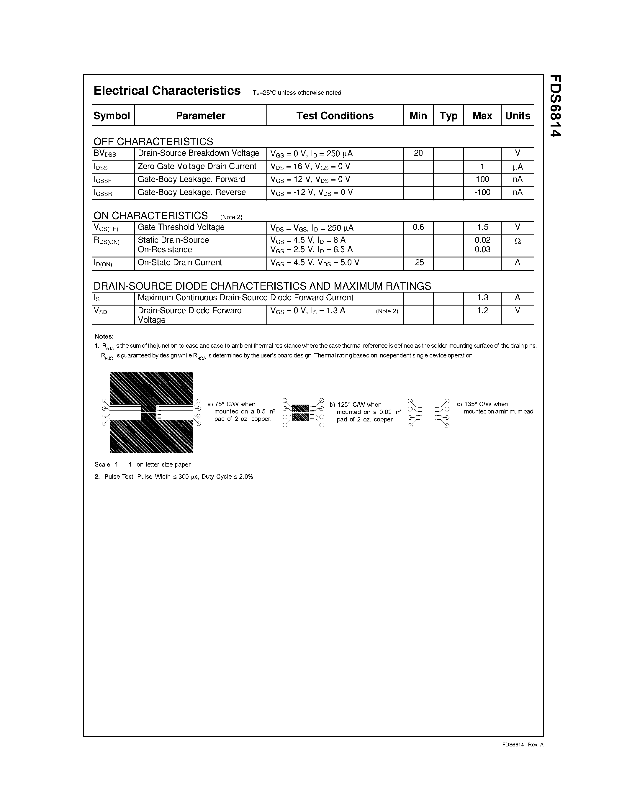 Datasheet FDS6814 - Dual N-Channel 2.5V Specified PowerTrench MOSFET page 2