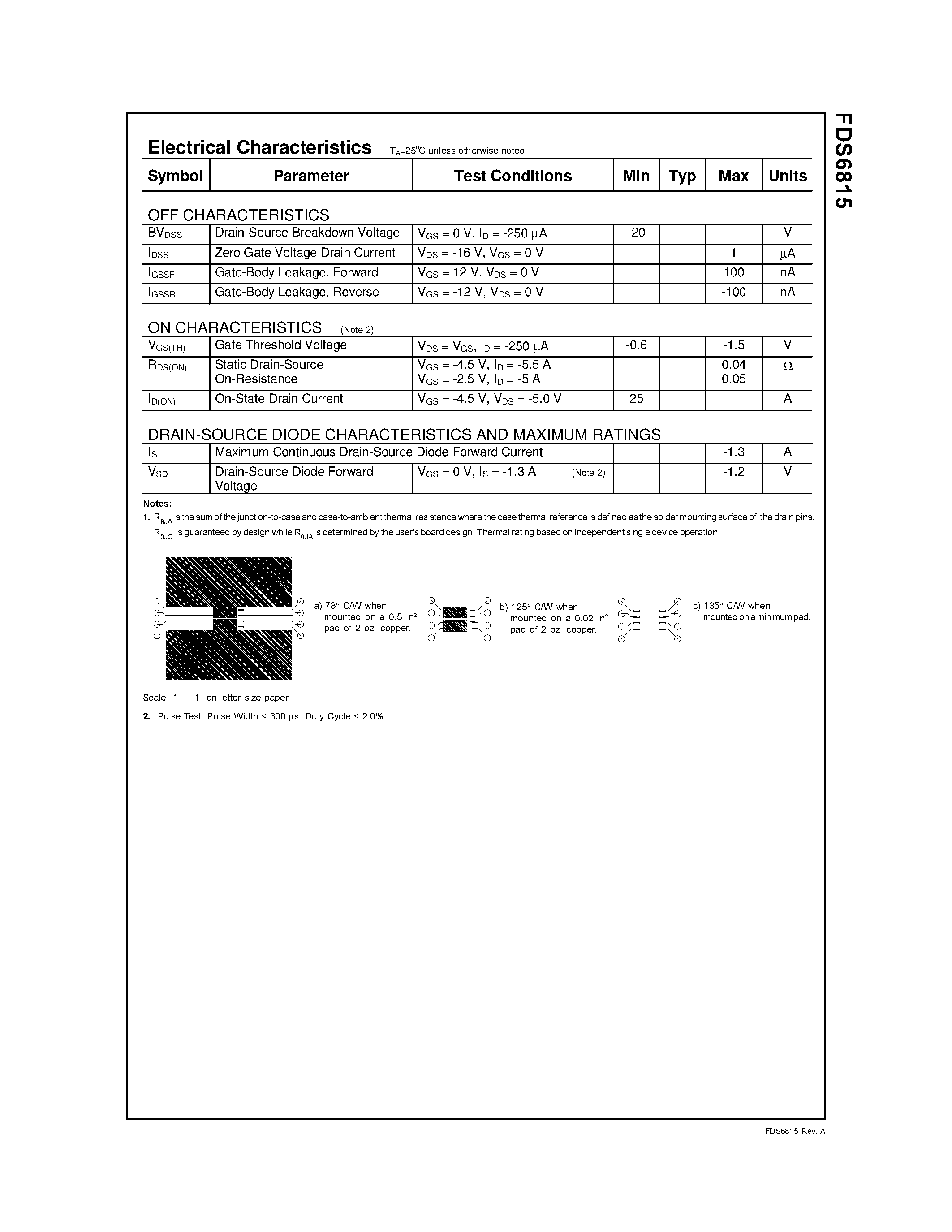 Даташит FDS6815 - Dual P-Channel 2.5V Specified PowerTrench MOSFET страница 2