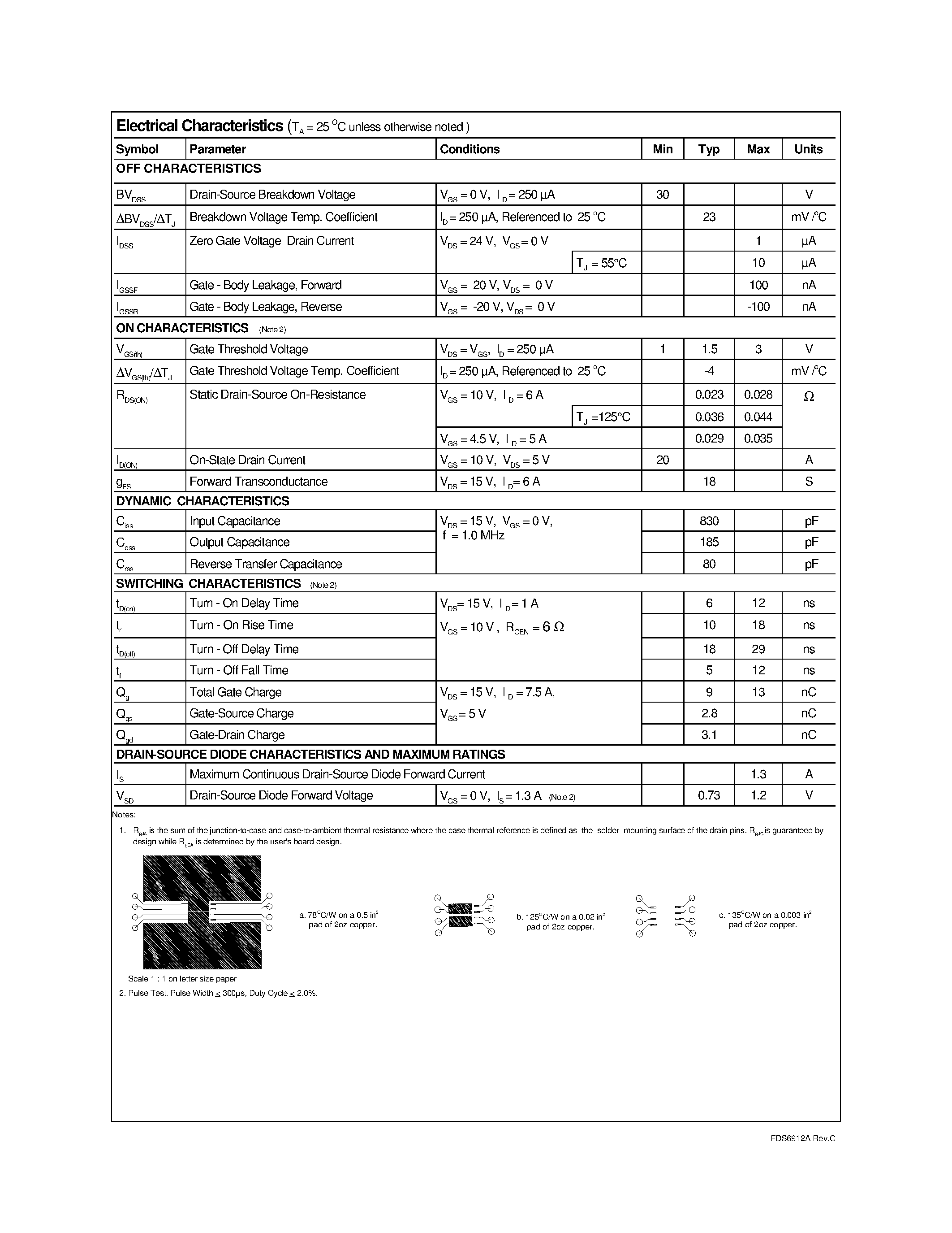 Datasheet FDS6912A - Dual N-Channel/ Logic Level/ PowerTrenchTM MOSFET page 2